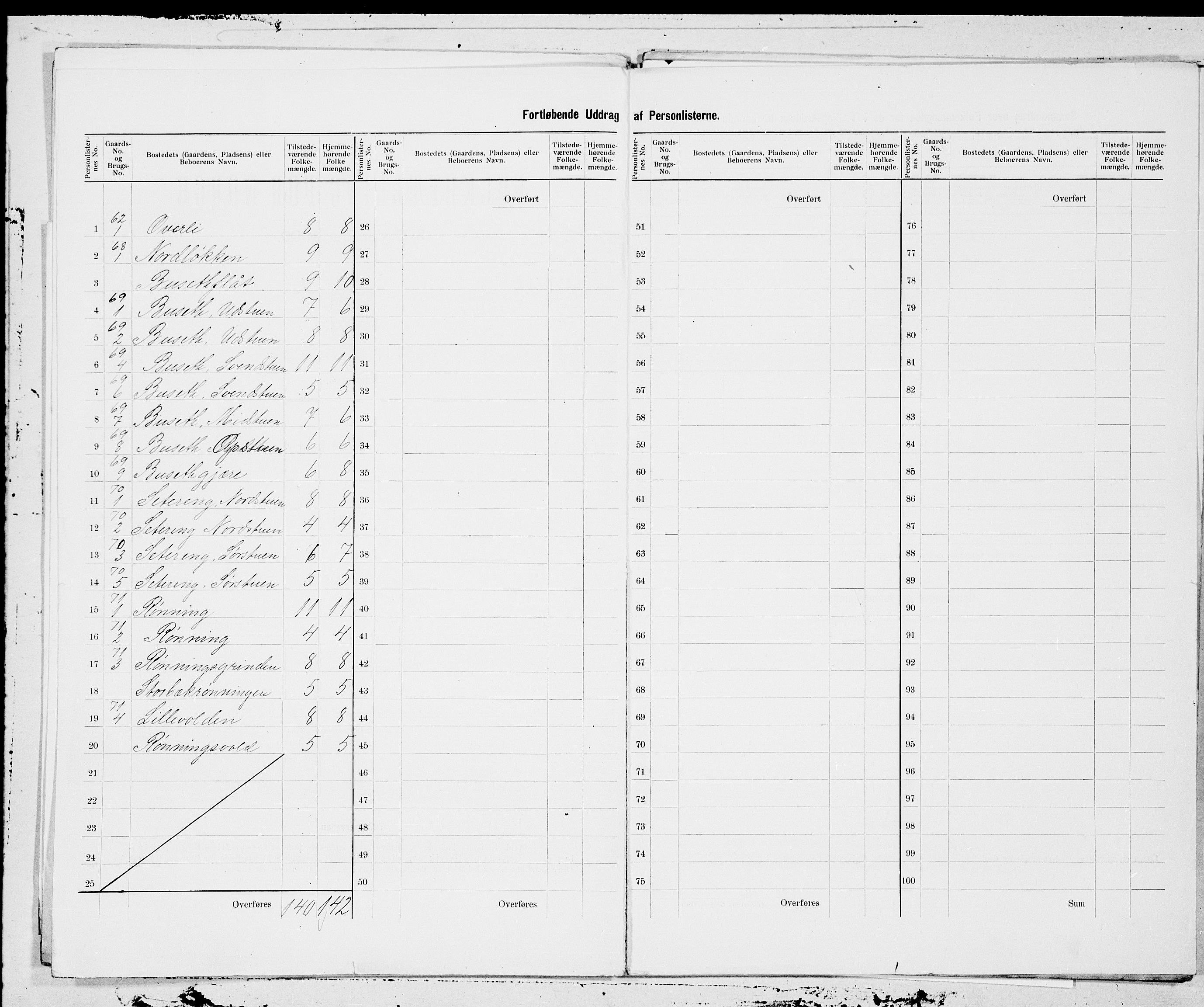 SAT, 1900 census for Singsås, 1900, p. 3