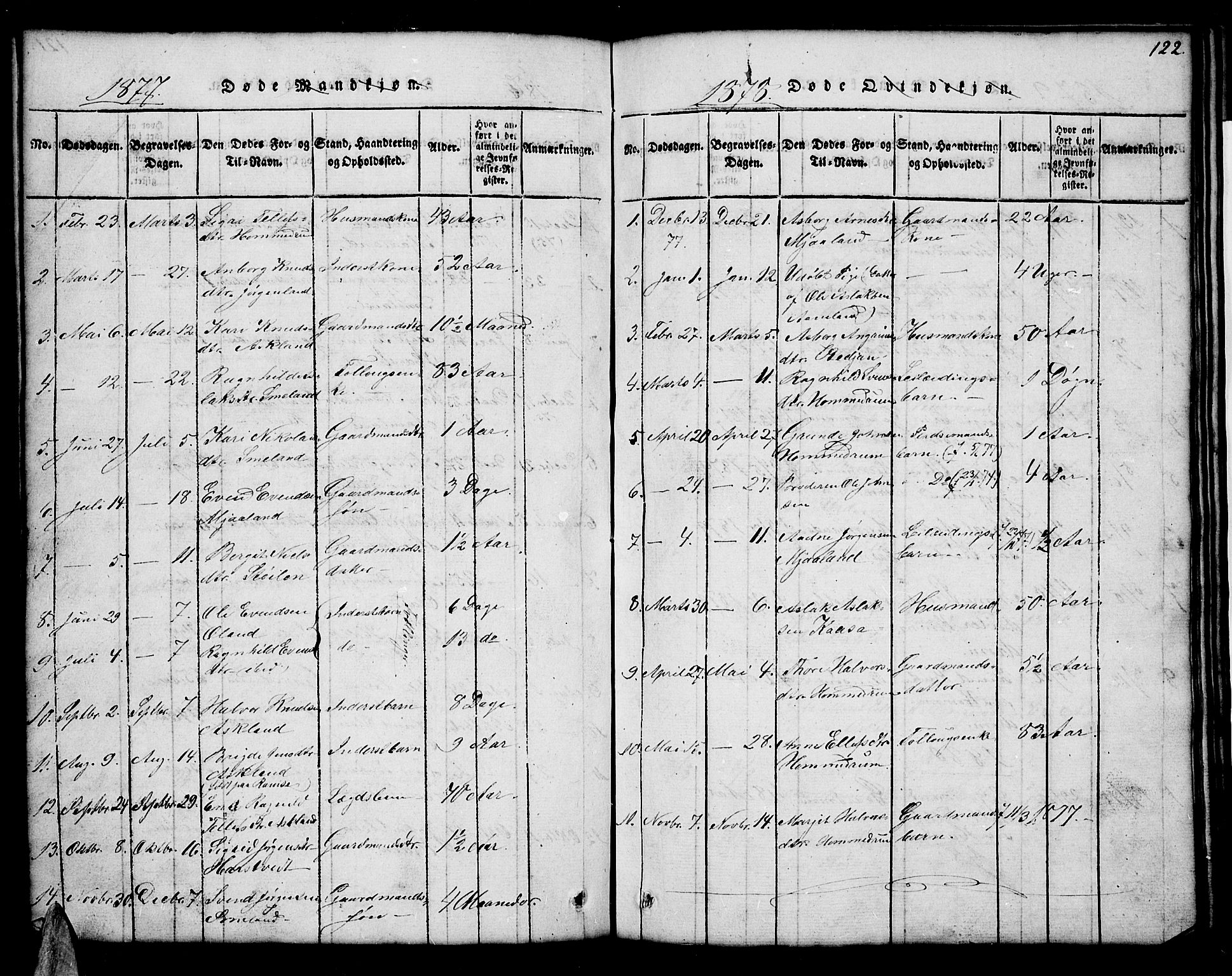 Åmli sokneprestkontor, AV/SAK-1111-0050/F/Fb/Fba/L0001: Parish register (copy) no. B 1, 1816-1890, p. 122