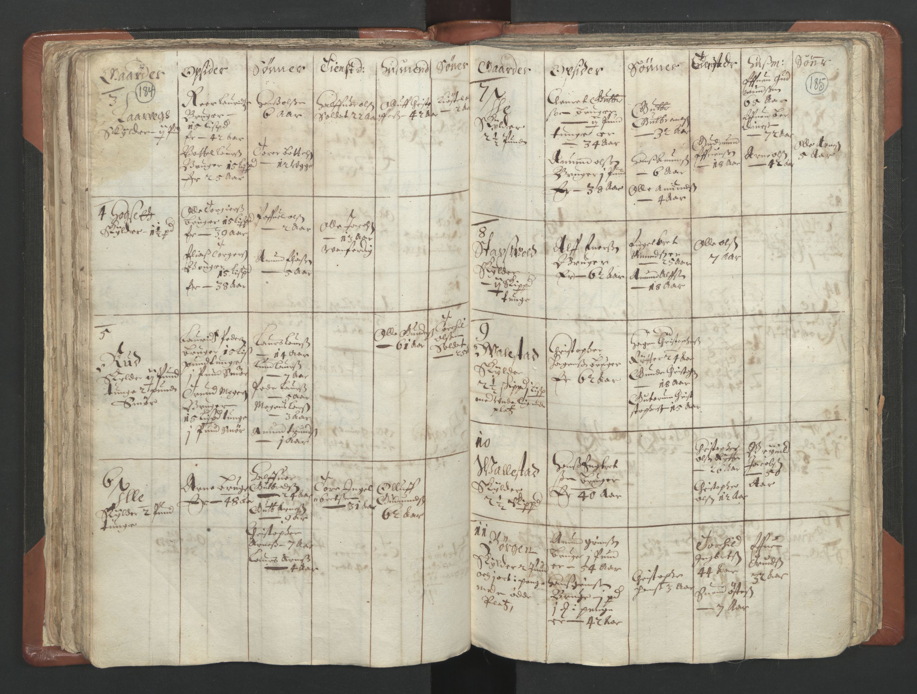RA, Vicar's Census 1664-1666, no. 4: Øvre Romerike deanery, 1664-1666, p. 184-185