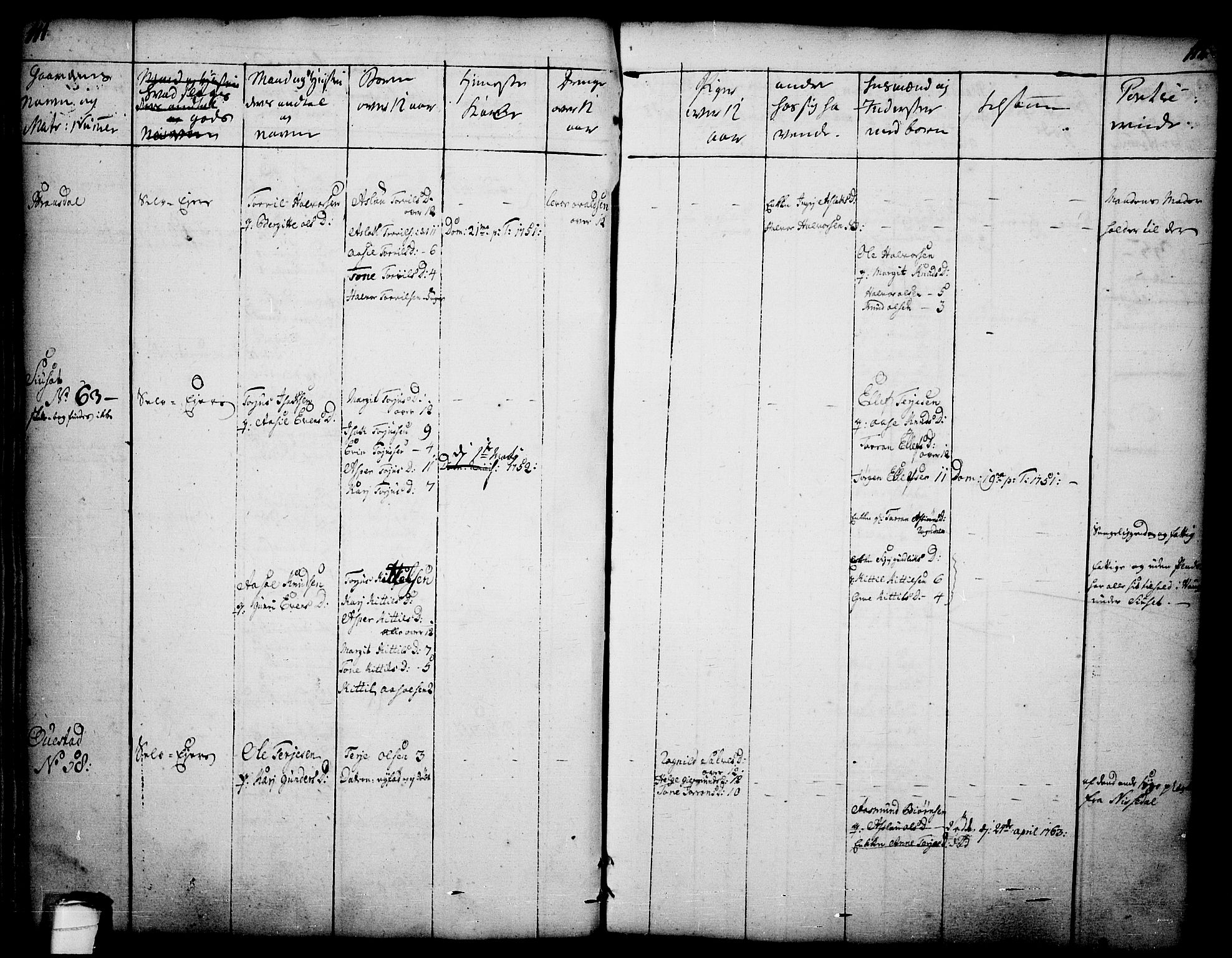 Drangedal kirkebøker, AV/SAKO-A-258/F/Fa/L0002: Parish register (official) no. 2, 1733-1753, p. 111-112