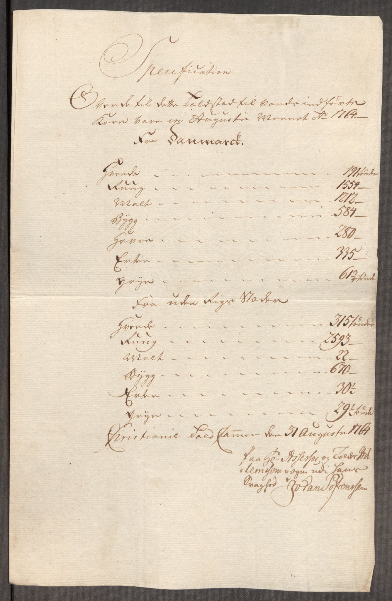 Rentekammeret inntil 1814, Realistisk ordnet avdeling, AV/RA-EA-4070/Oe/L0008: [Ø1]: Priskuranter, 1764-1768, p. 97