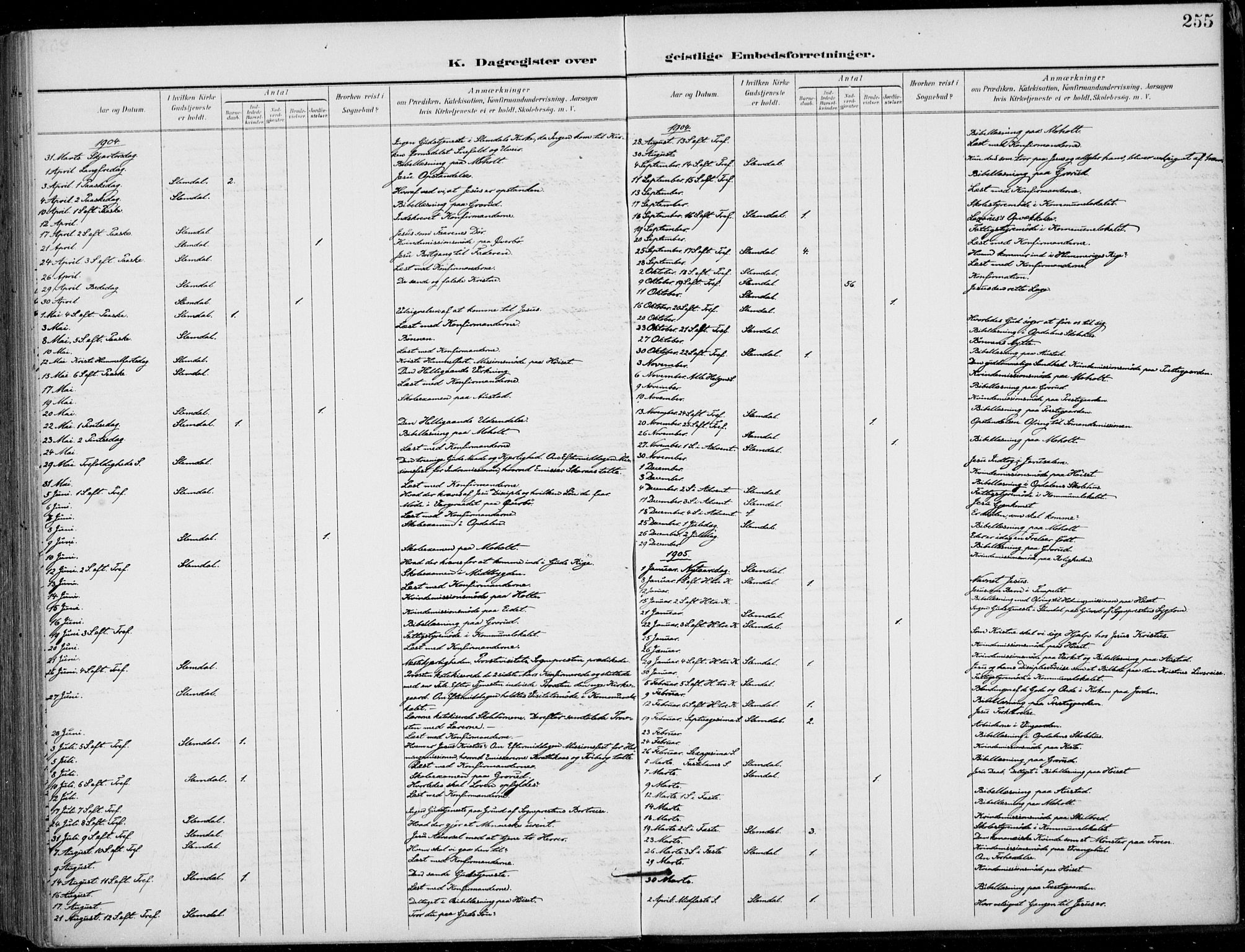 Siljan kirkebøker, AV/SAKO-A-300/F/Fa/L0003: Parish register (official) no. 3, 1896-1910, p. 255
