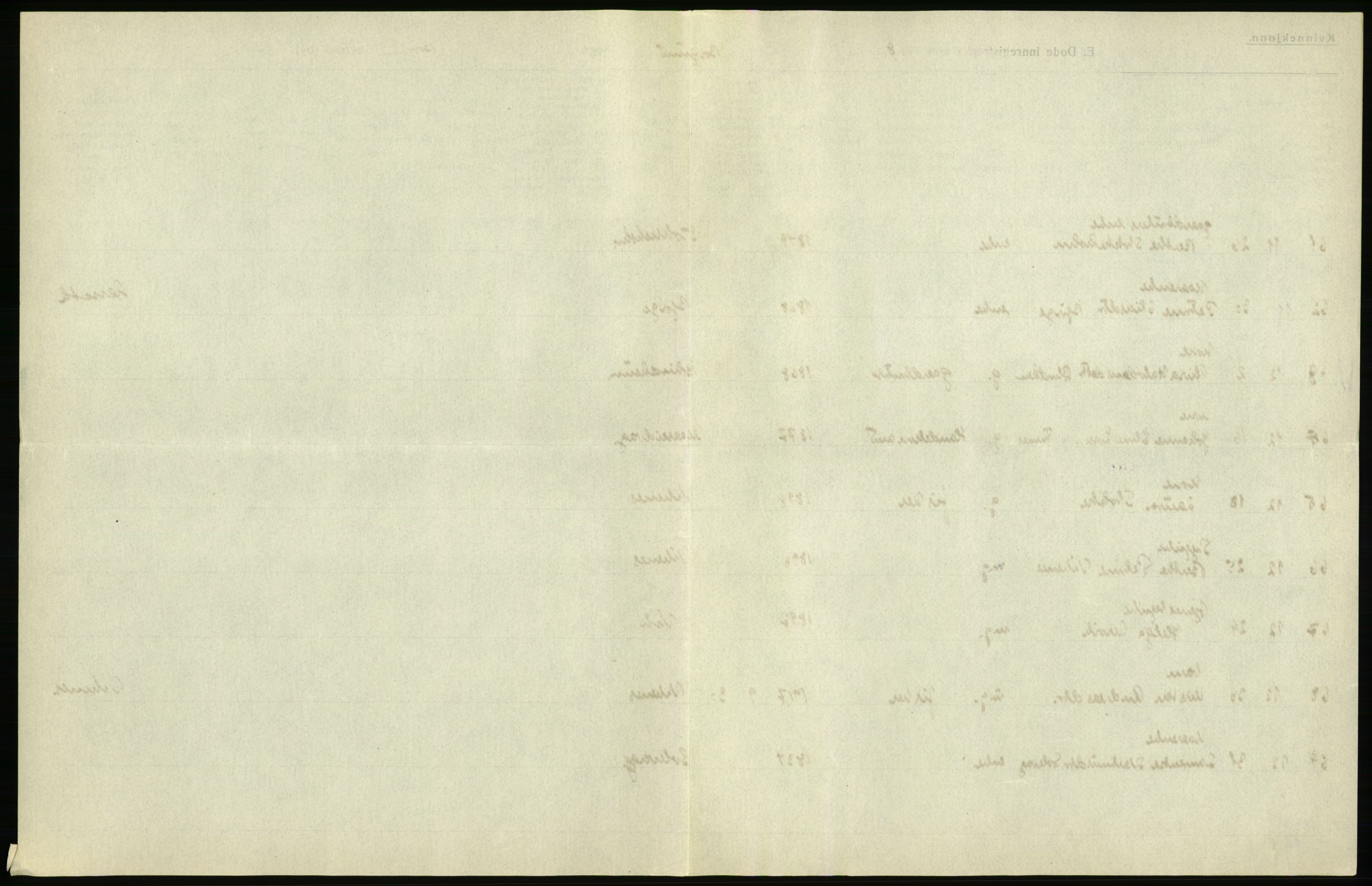 Statistisk sentralbyrå, Sosiodemografiske emner, Befolkning, AV/RA-S-2228/D/Df/Dfb/Dfbh/L0045: Møre fylke: Døde. Bygder og byer., 1918, p. 99