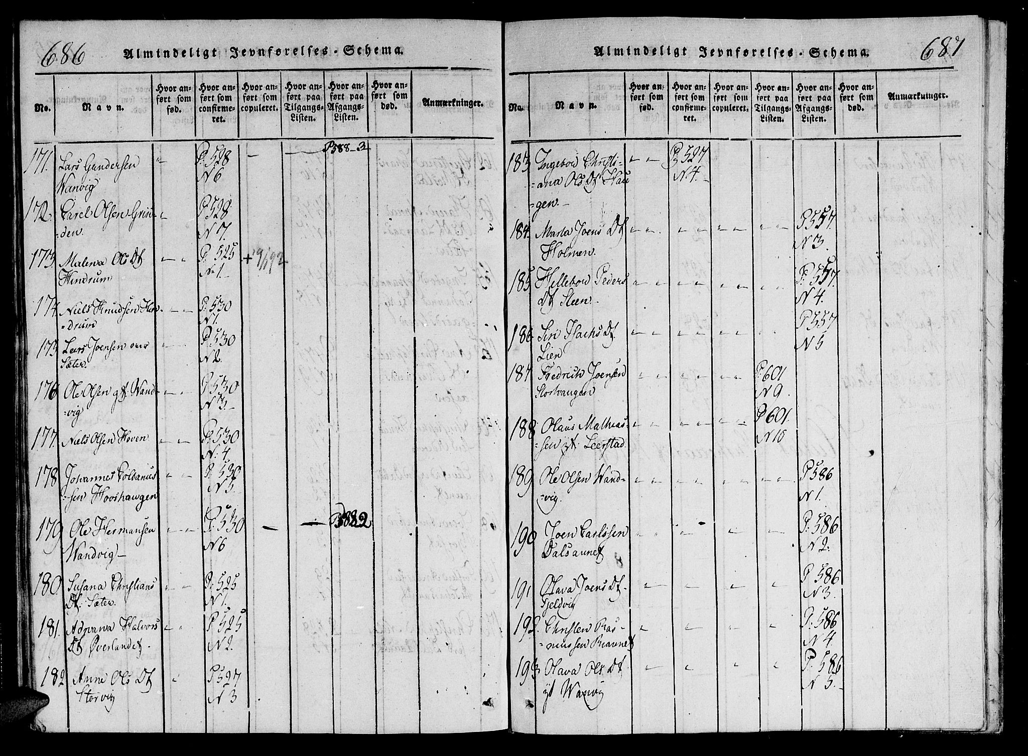 Ministerialprotokoller, klokkerbøker og fødselsregistre - Nord-Trøndelag, SAT/A-1458/701/L0005: Parish register (official) no. 701A05 /1, 1816-1825, p. 686-687