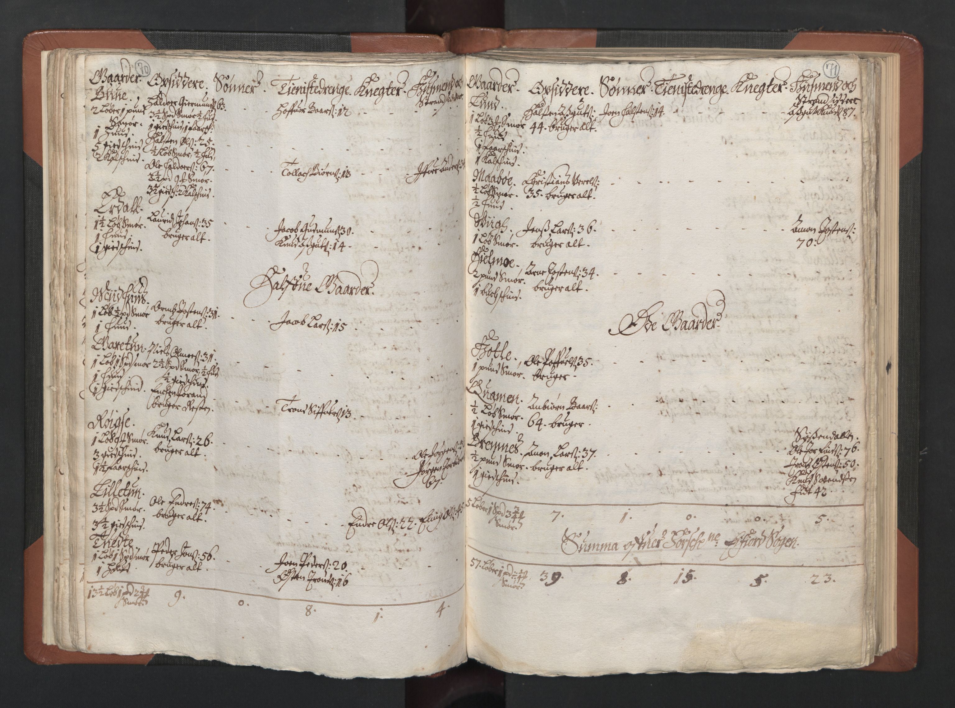 RA, Bailiff's Census 1664-1666, no. 14: Hardanger len, Ytre Sogn fogderi and Indre Sogn fogderi, 1664-1665, p. 70-71