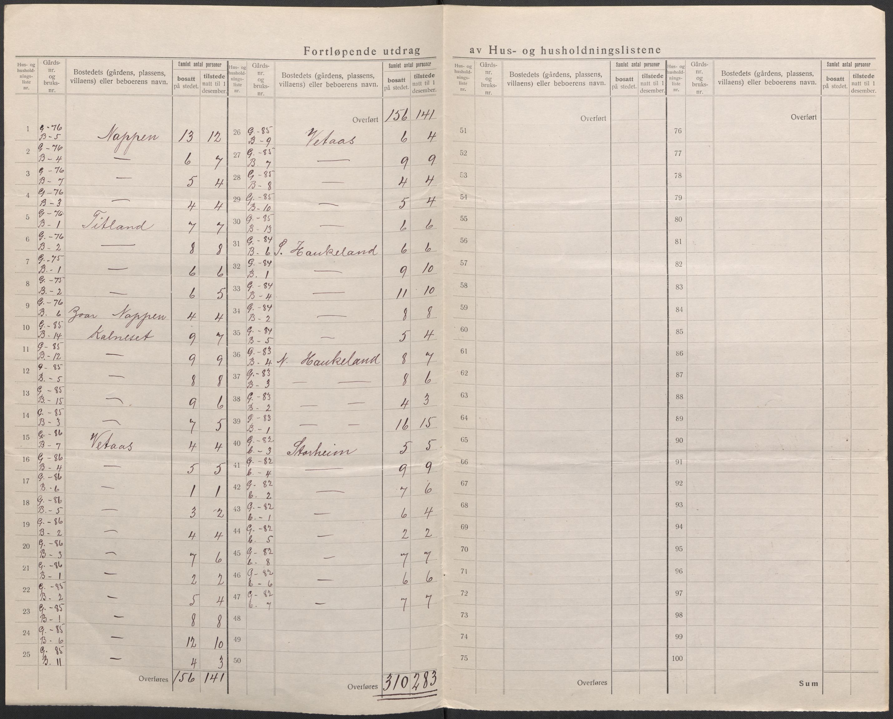 SAB, 1920 census for Manger, 1920, p. 56