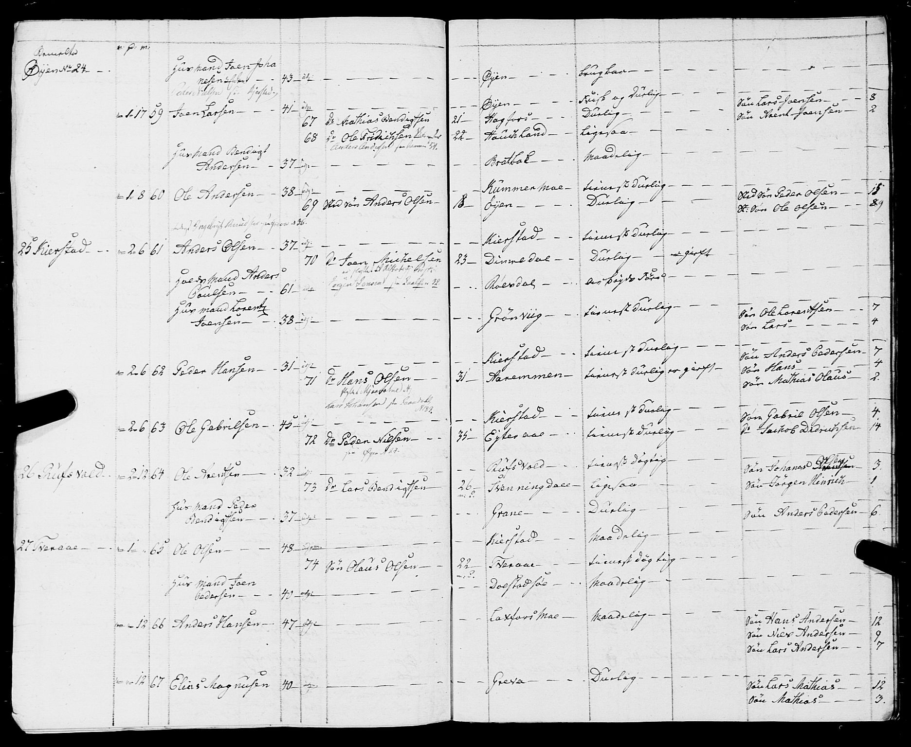 Fylkesmannen i Nordland, SAT/A-0499/1.1/R/Ra/L0009: Innrulleringsmanntall for Vefsn, 1809-1829, p. 401
