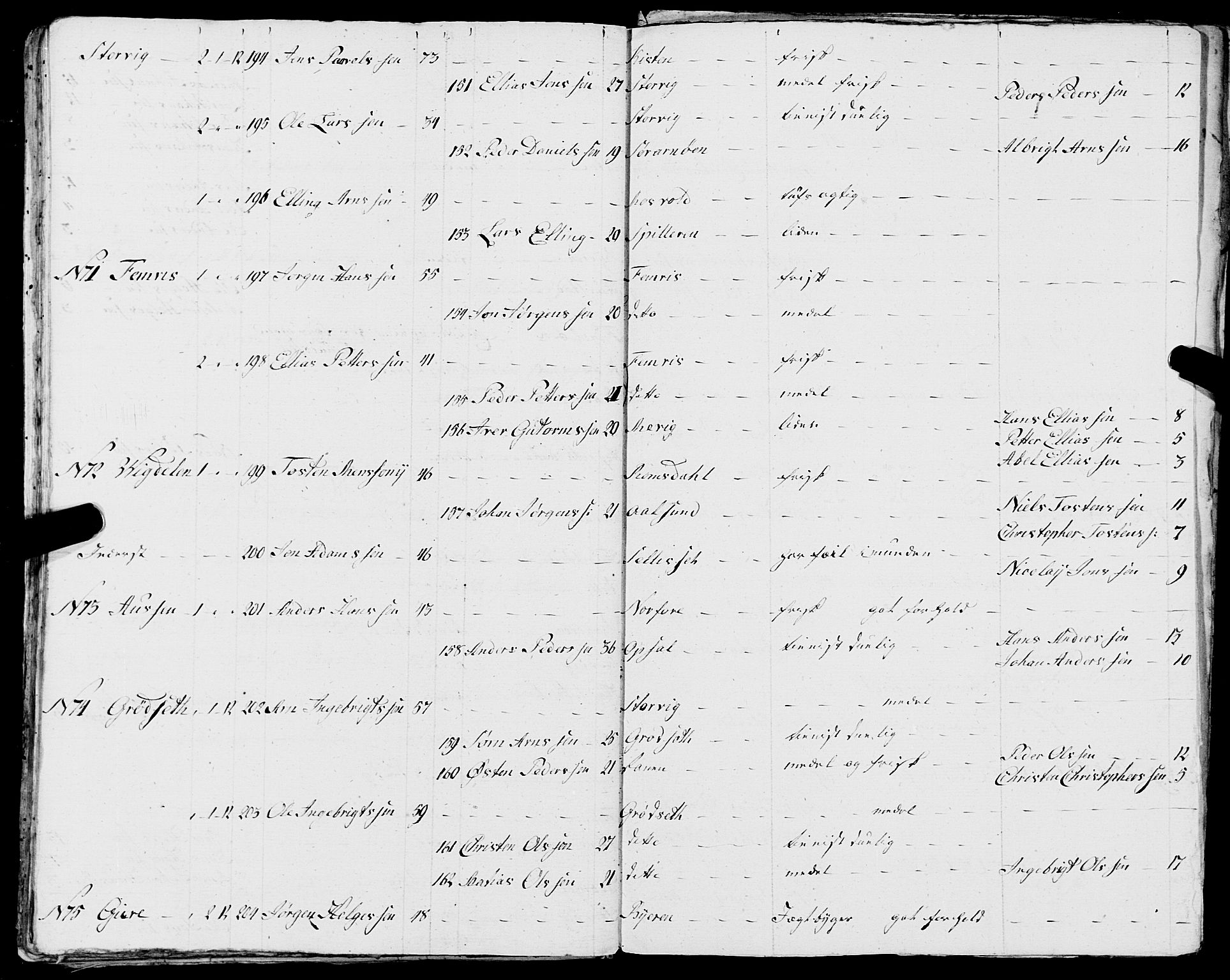 Fylkesmannen i Nordland, AV/SAT-A-0499/1.1/R/Ra/L0017: Innrulleringsmanntall for Meløy, 1809-1835, p. 116