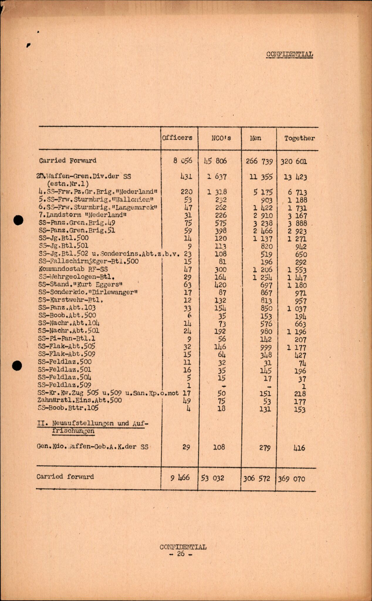 Forsvarets Overkommando. 2 kontor. Arkiv 11.4. Spredte tyske arkivsaker, AV/RA-RAFA-7031/D/Dar/Darc/L0016: FO.II, 1945, p. 553