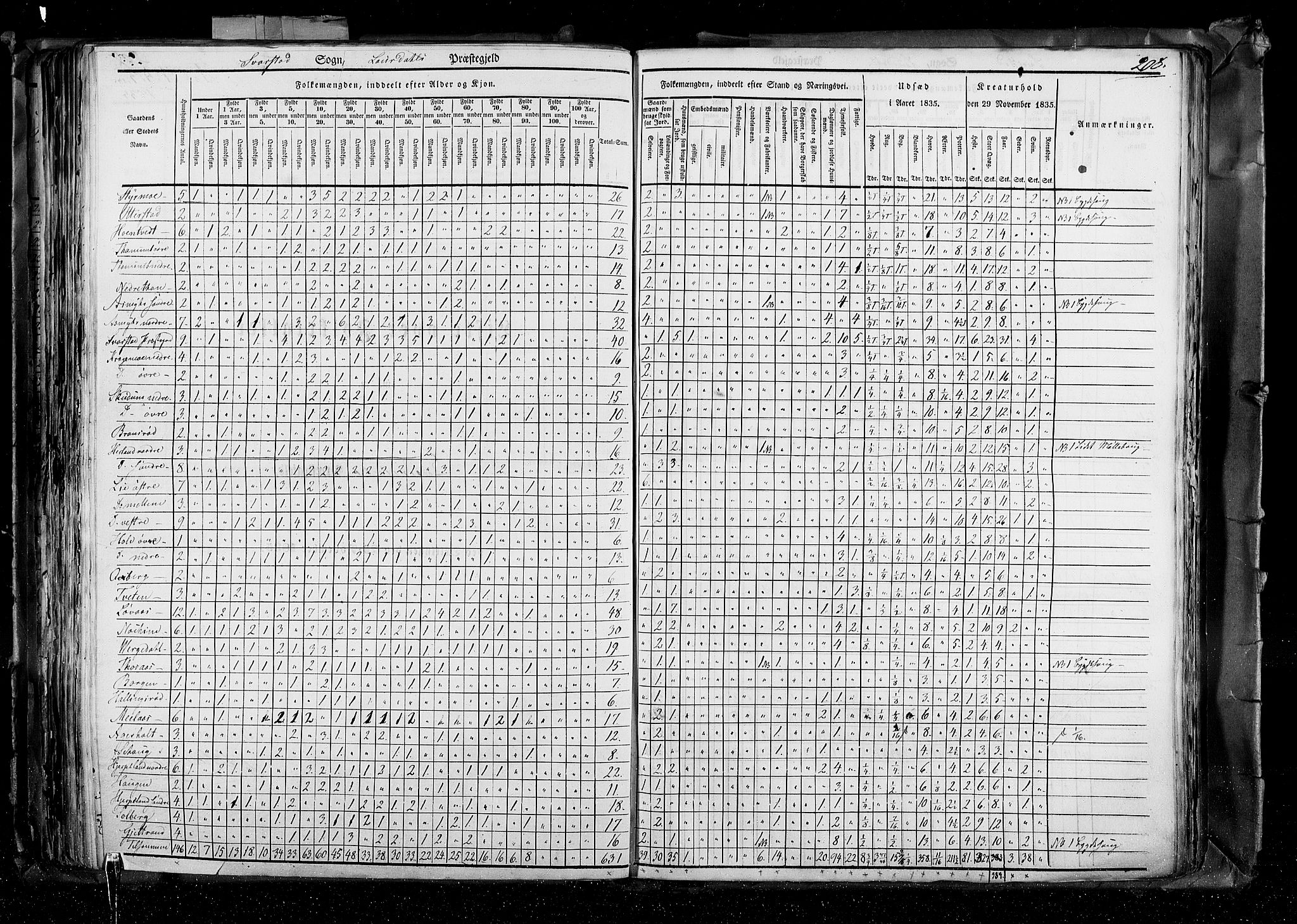 RA, Census 1835, vol. 4: Buskerud amt og Jarlsberg og Larvik amt, 1835, p. 208