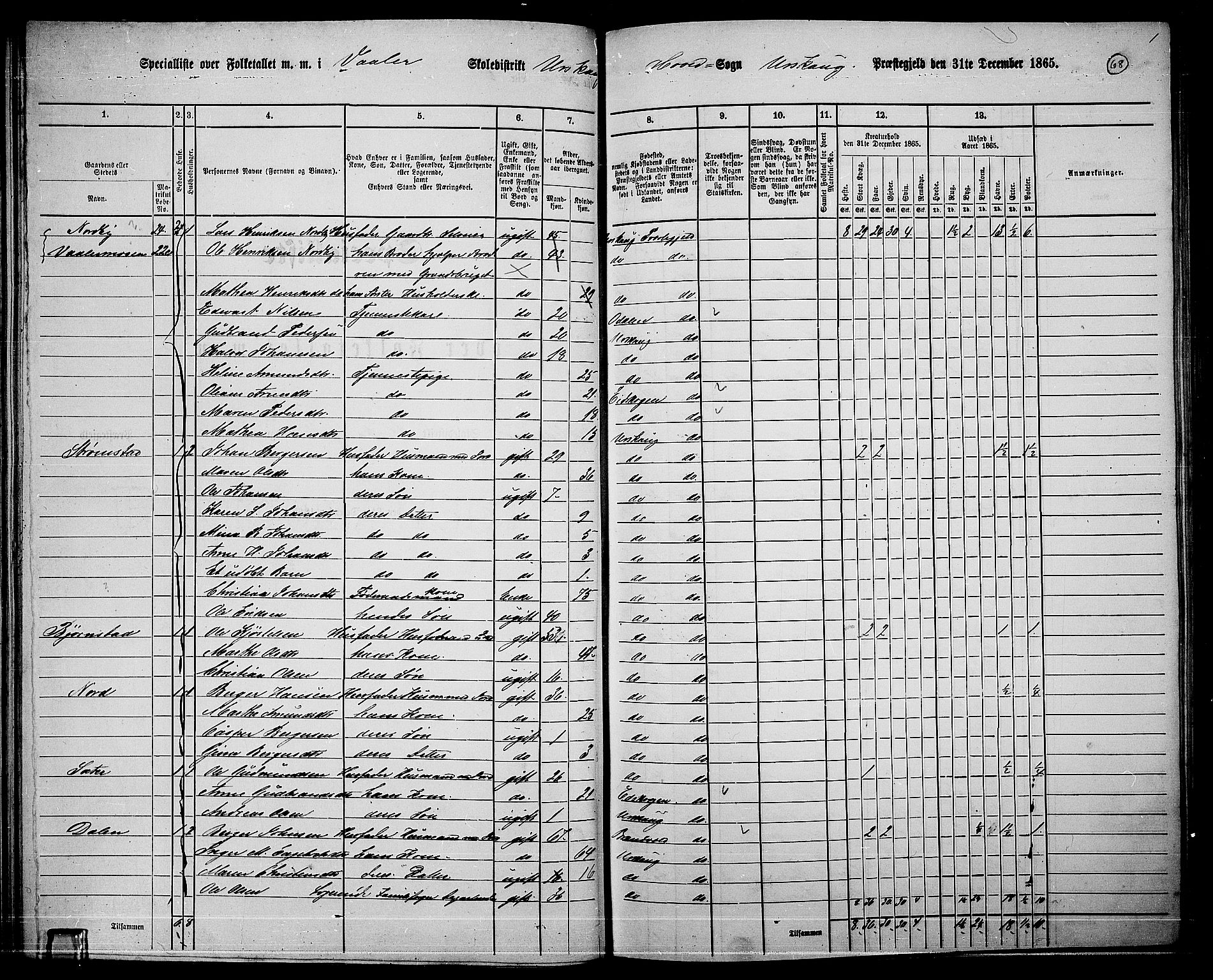 RA, 1865 census for Aurskog, 1865, p. 62