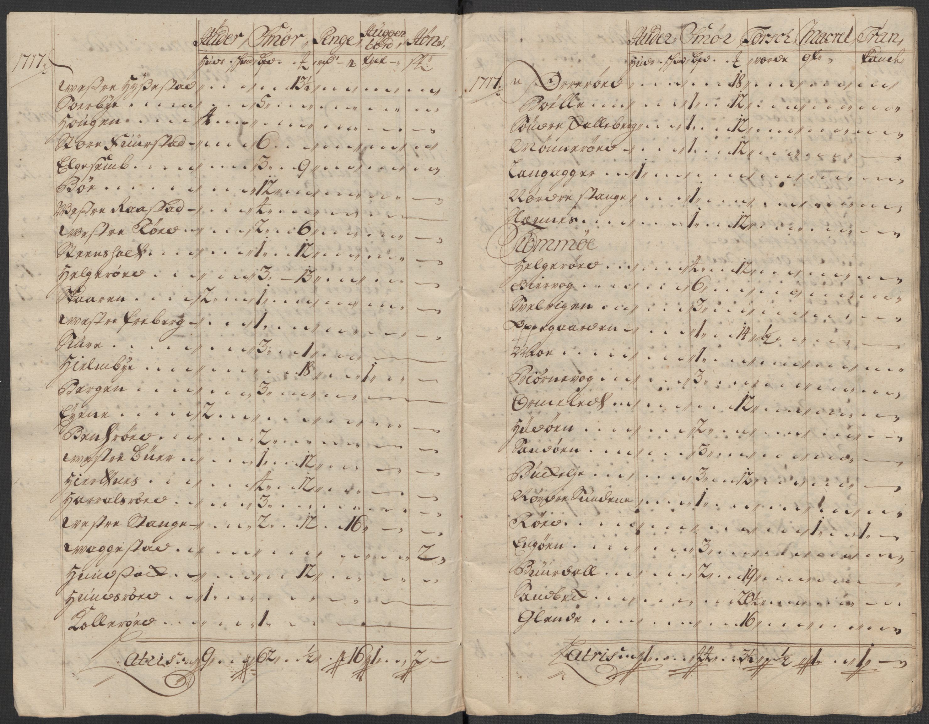 Rentekammeret inntil 1814, Reviderte regnskaper, Fogderegnskap, RA/EA-4092/R33/L1987: Fogderegnskap Larvik grevskap, 1716-1717, p. 613
