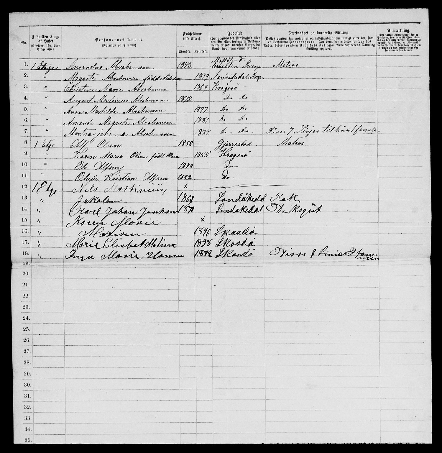 SAKO, 1885 census for 0801 Kragerø, 1885, p. 772