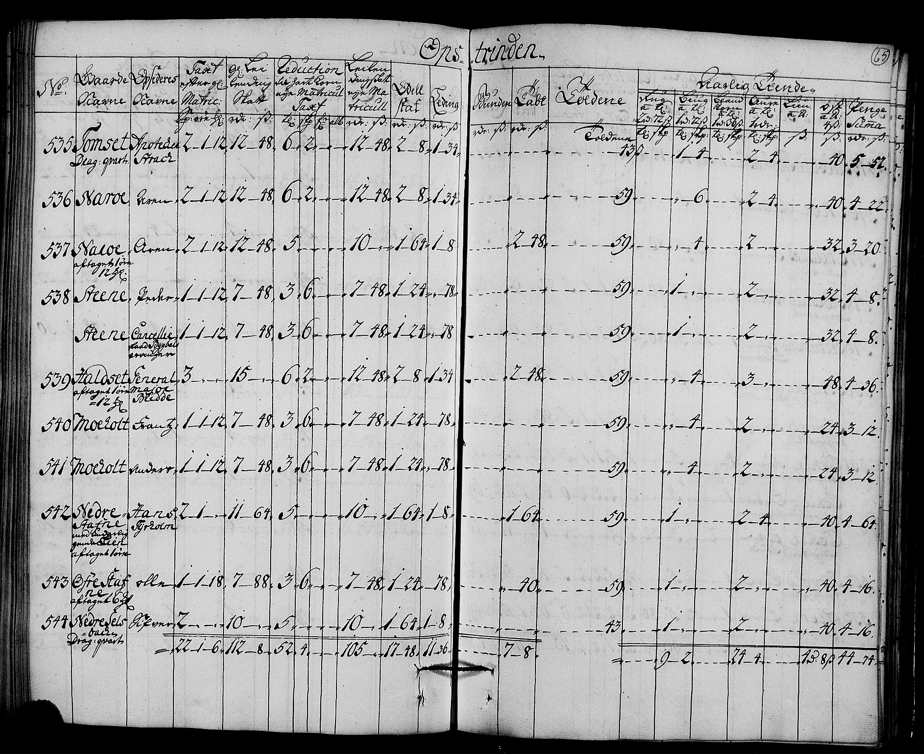 Rentekammeret inntil 1814, Realistisk ordnet avdeling, AV/RA-EA-4070/N/Nb/Nbf/L0161: Strinda og Selbu matrikkelprotokoll, 1723, p. 67