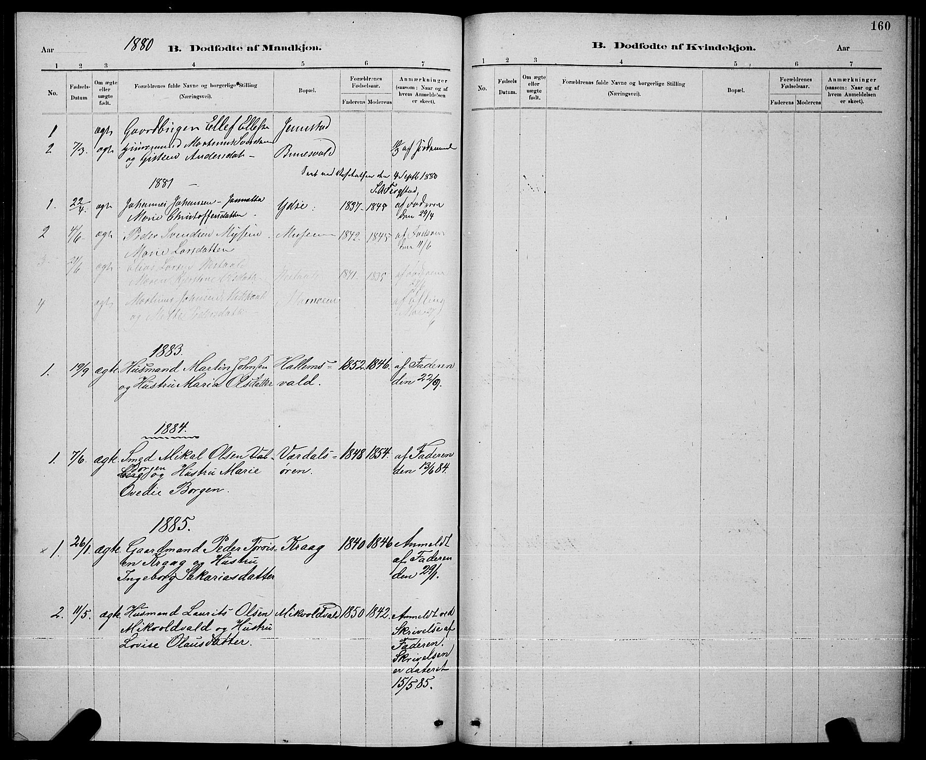 Ministerialprotokoller, klokkerbøker og fødselsregistre - Nord-Trøndelag, SAT/A-1458/723/L0256: Parish register (copy) no. 723C04, 1879-1890, p. 160