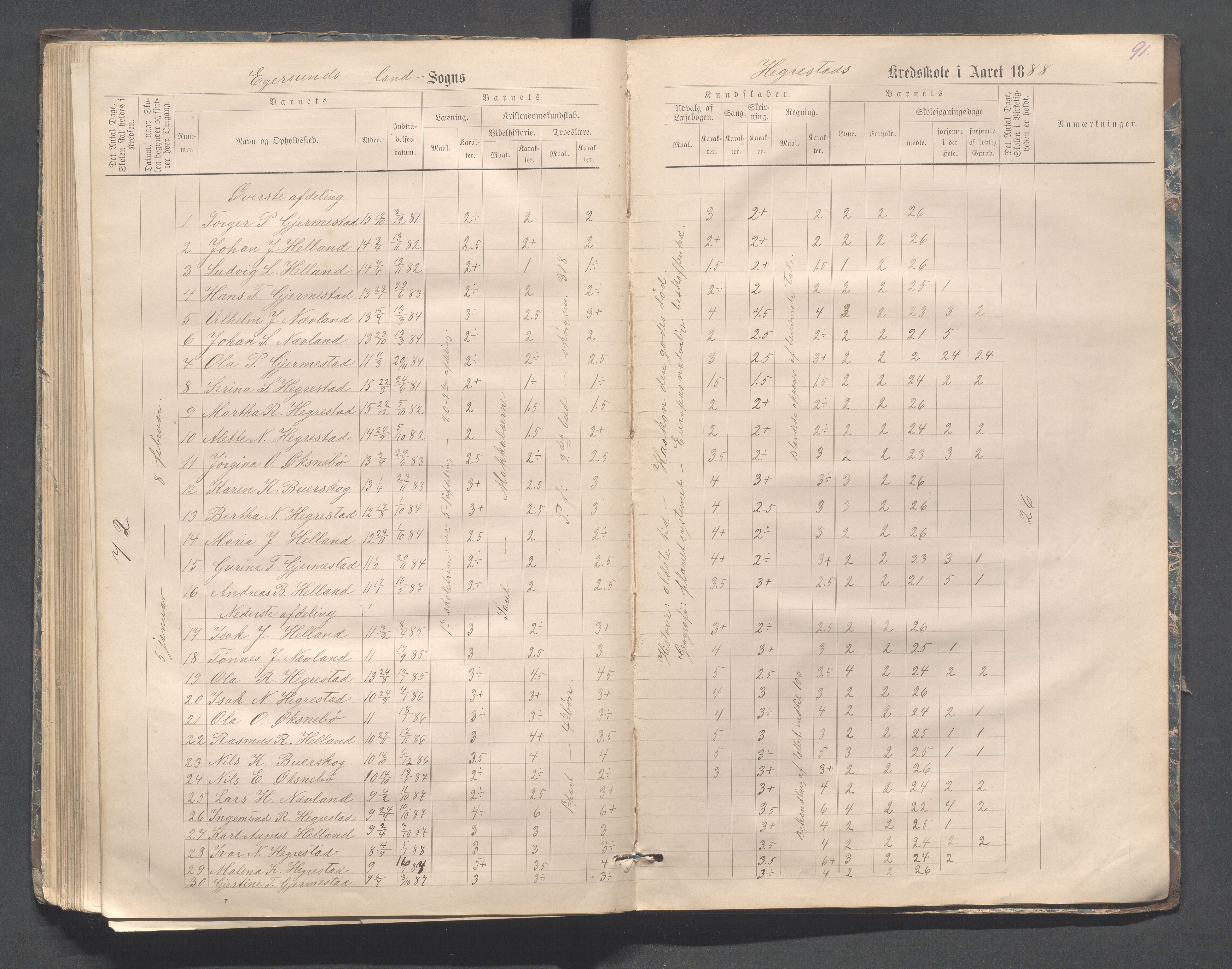 Eigersund kommune (Herredet) - Skolekommisjonen/skolestyret, IKAR/K-100453/Jb/L0006: Skoleprotokoll - Hegrestad og Helvik skoler, 1878-1888, p. 91