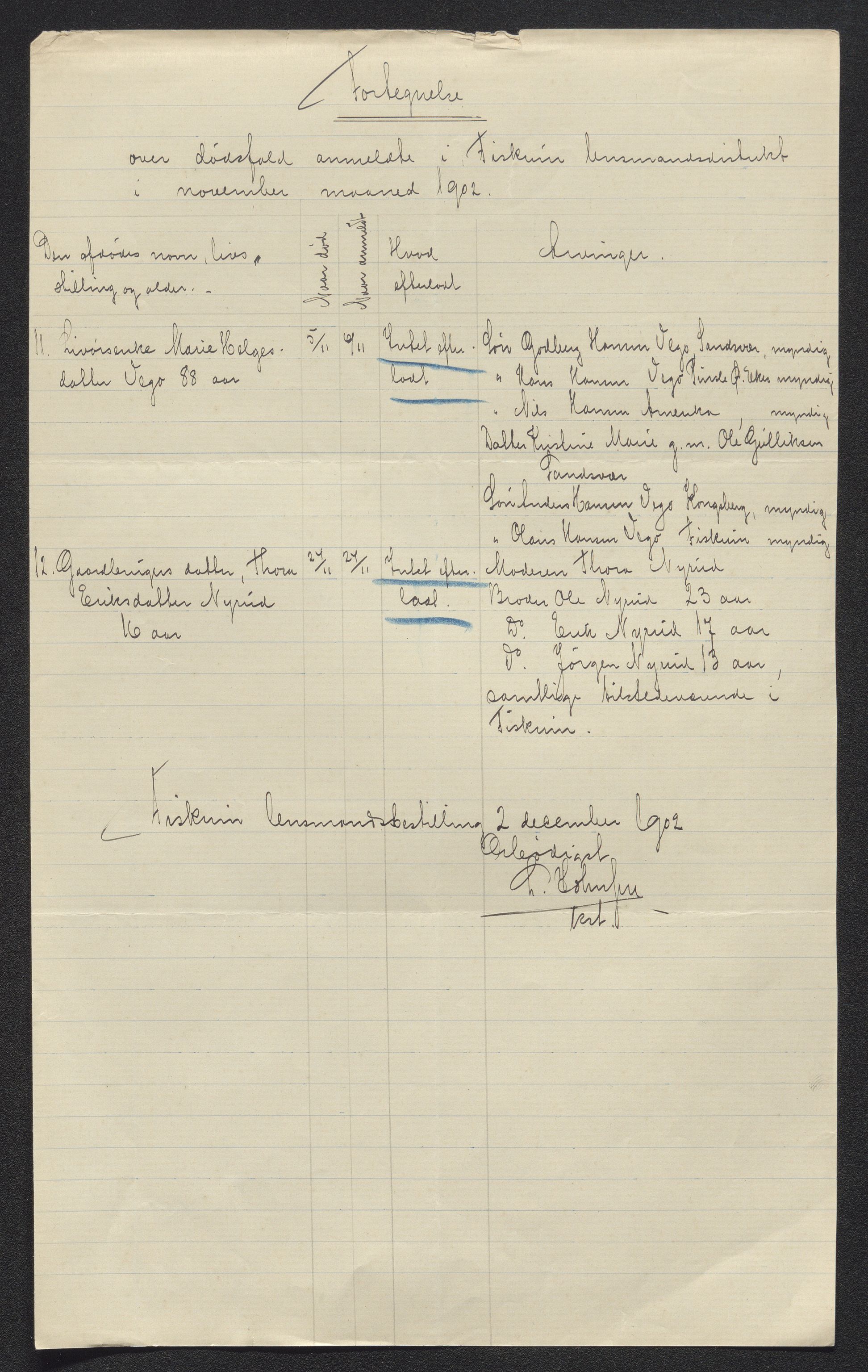 Eiker, Modum og Sigdal sorenskriveri, AV/SAKO-A-123/H/Ha/Hab/L0029: Dødsfallsmeldinger, 1902, p. 184