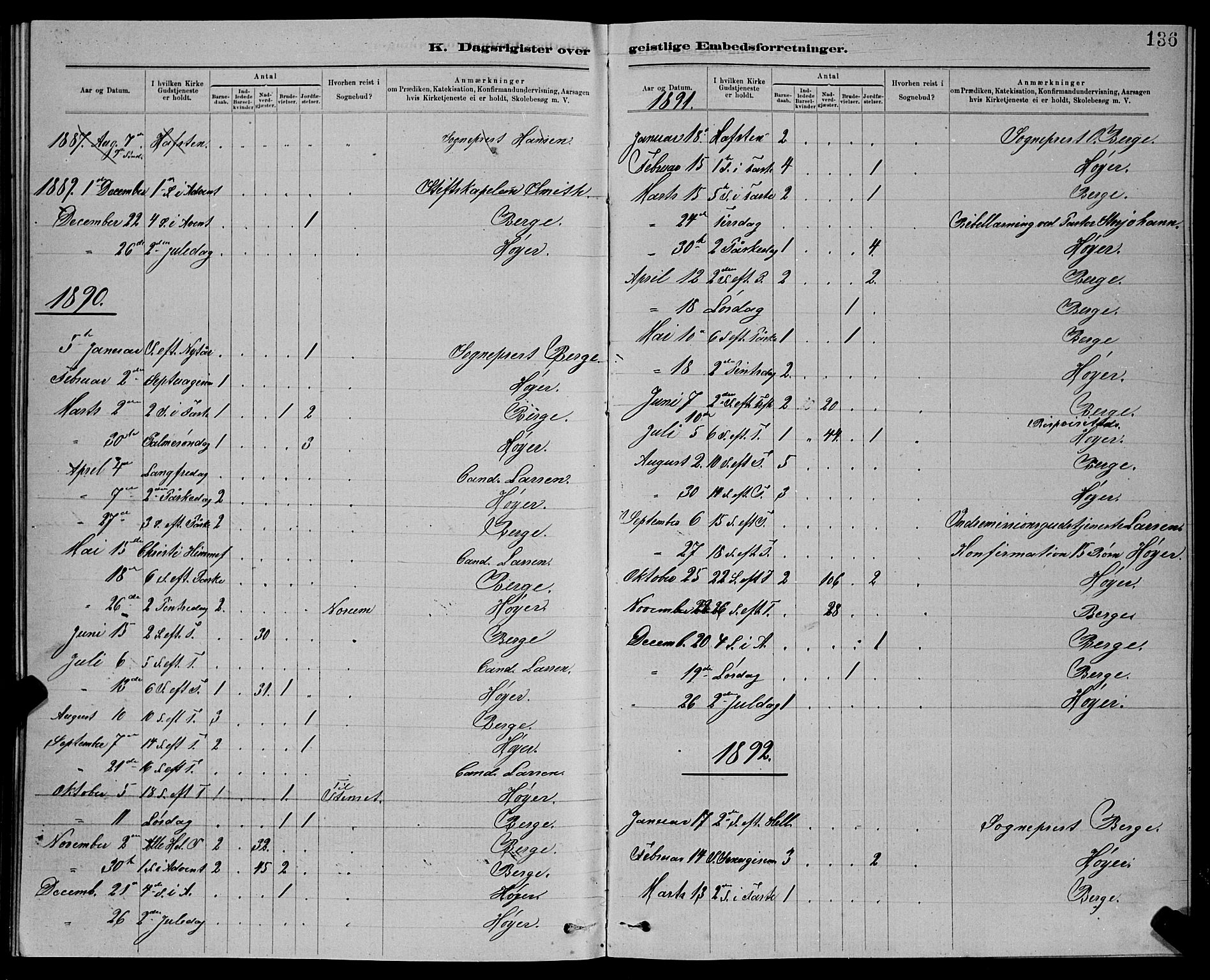 Ministerialprotokoller, klokkerbøker og fødselsregistre - Sør-Trøndelag, SAT/A-1456/611/L0354: Parish register (copy) no. 611C02, 1881-1896, p. 136
