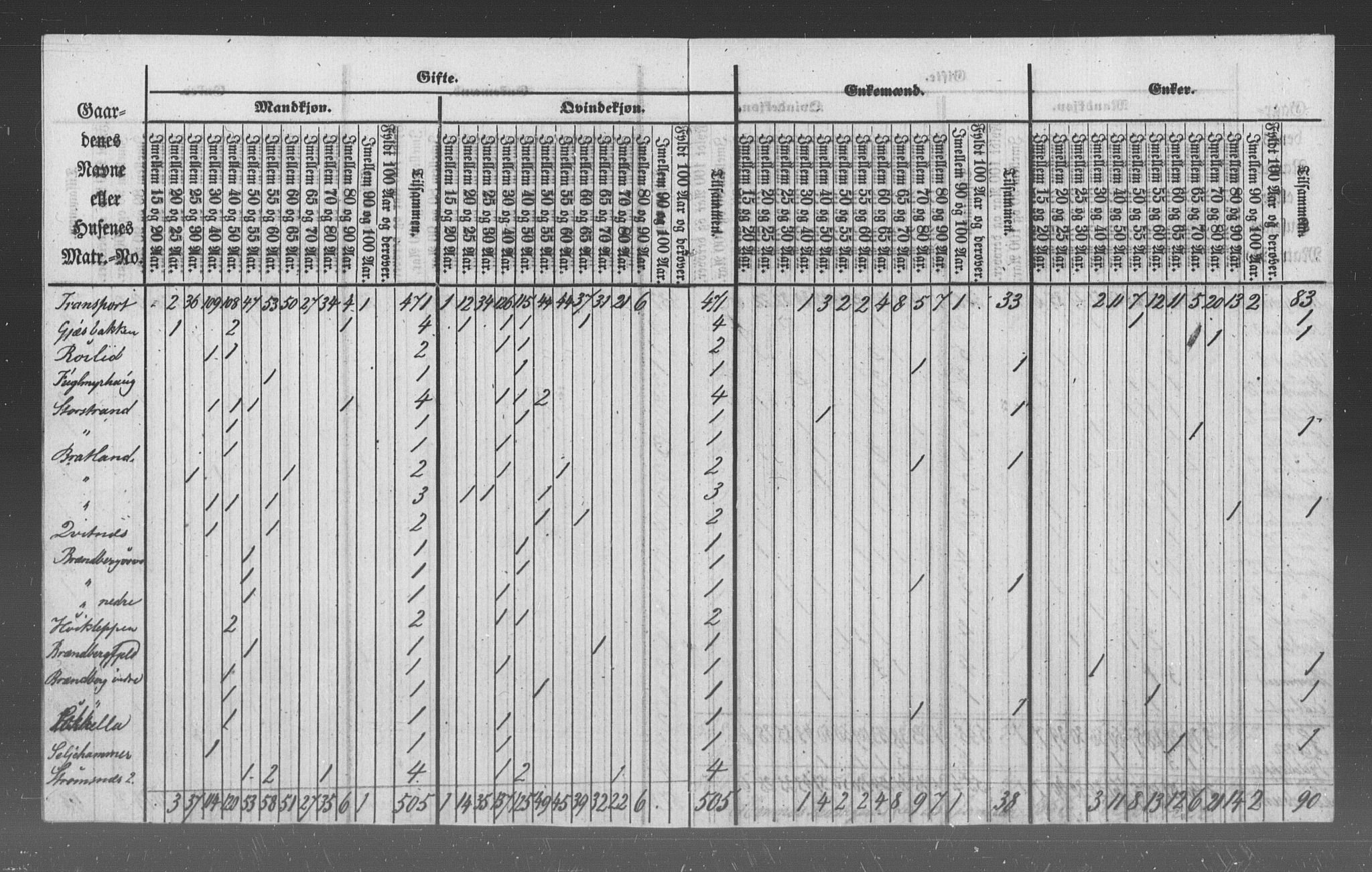 , Census 1855 for Hemnes, 1855, p. 14