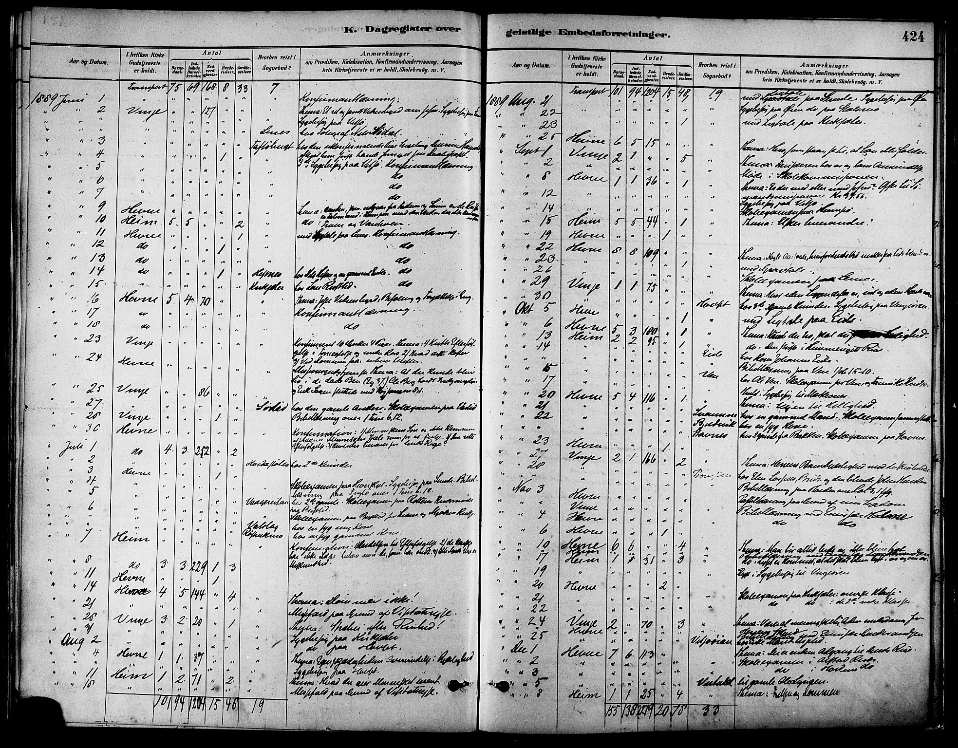 Ministerialprotokoller, klokkerbøker og fødselsregistre - Sør-Trøndelag, SAT/A-1456/630/L0496: Parish register (official) no. 630A09, 1879-1895, p. 424