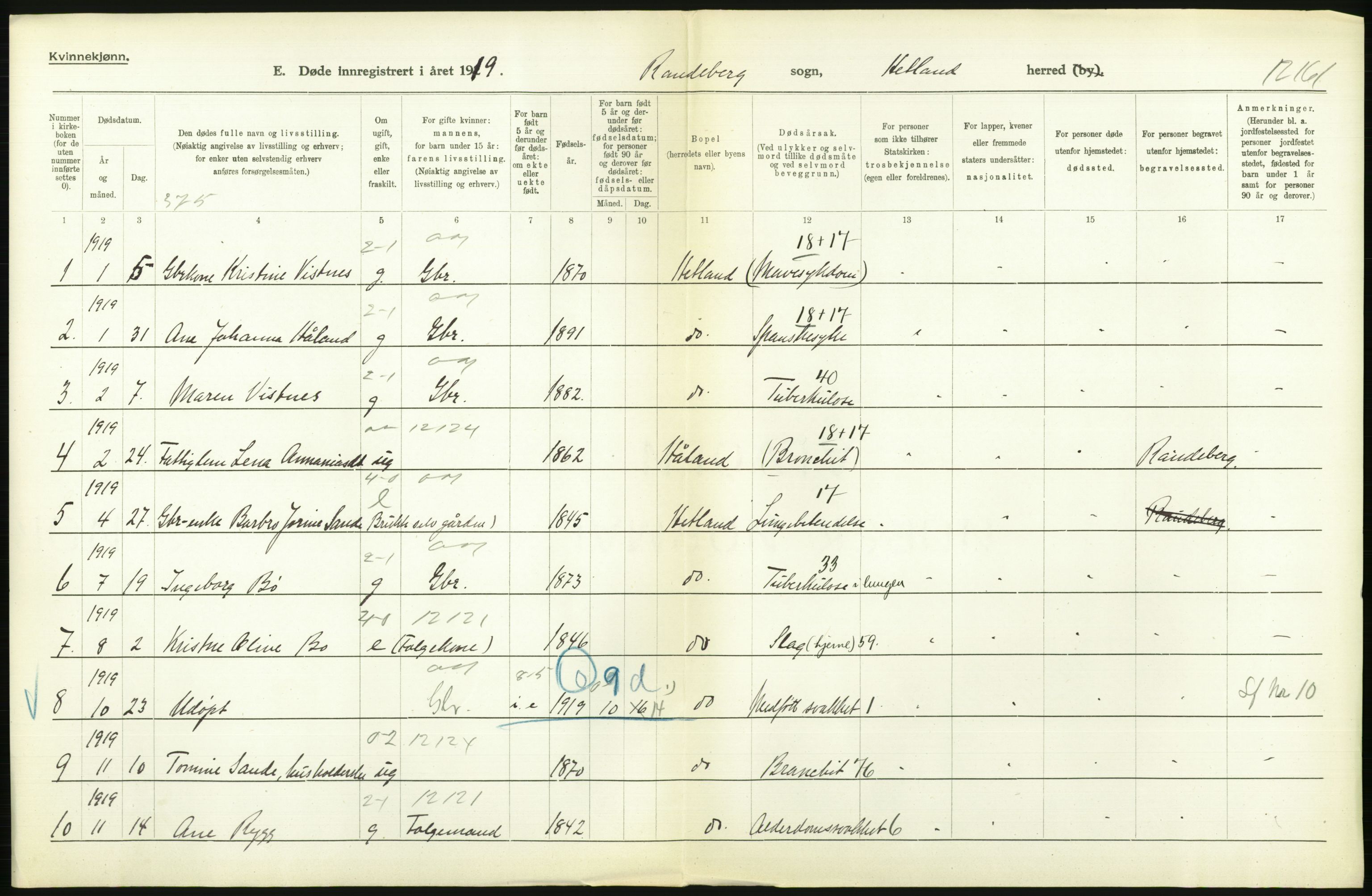 Statistisk sentralbyrå, Sosiodemografiske emner, Befolkning, AV/RA-S-2228/D/Df/Dfb/Dfbi/L0030: Rogaland fylke: Døde. Bygder og byer., 1919, p. 262