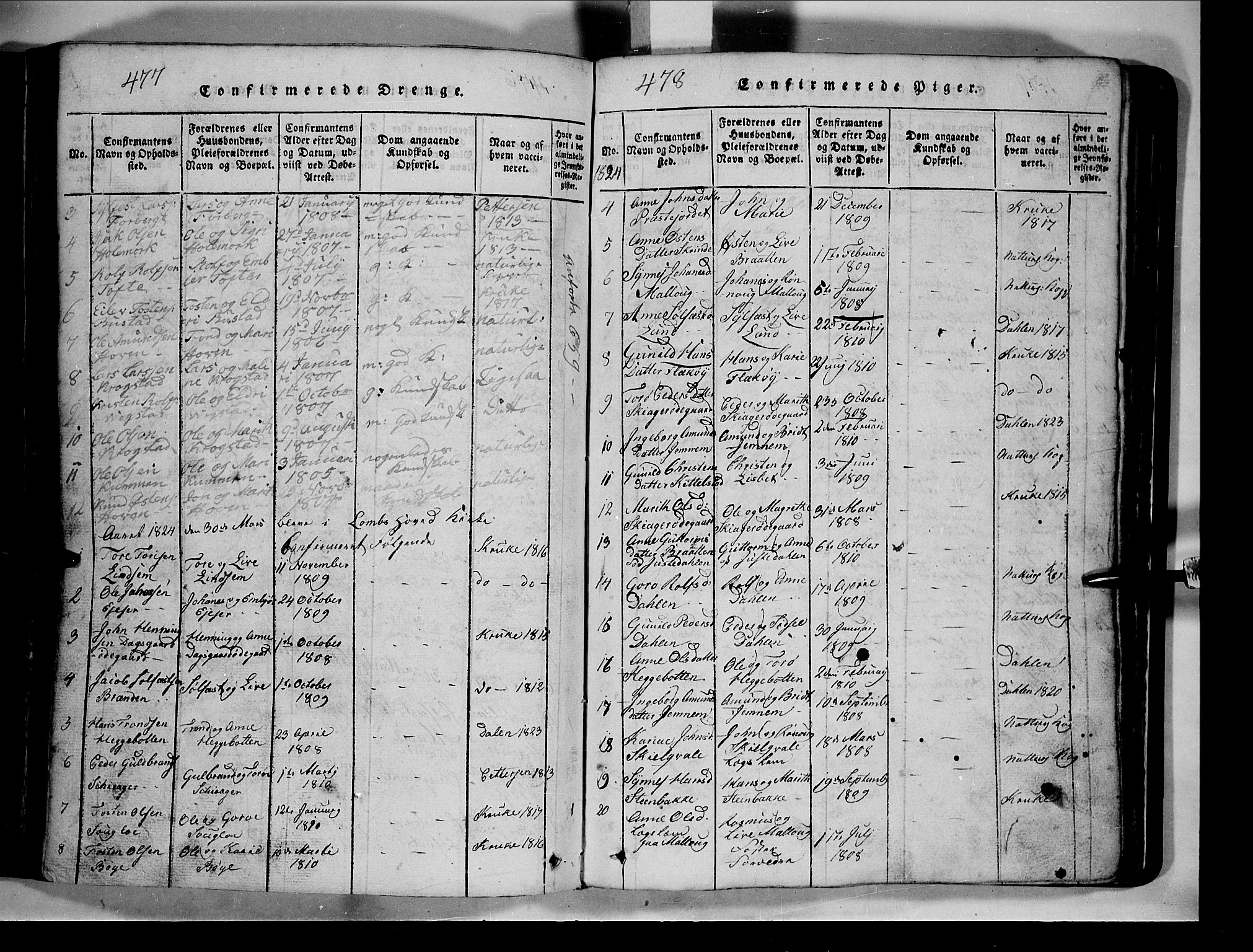 Lom prestekontor, SAH/PREST-070/L/L0003: Parish register (copy) no. 3, 1815-1844, p. 477-478