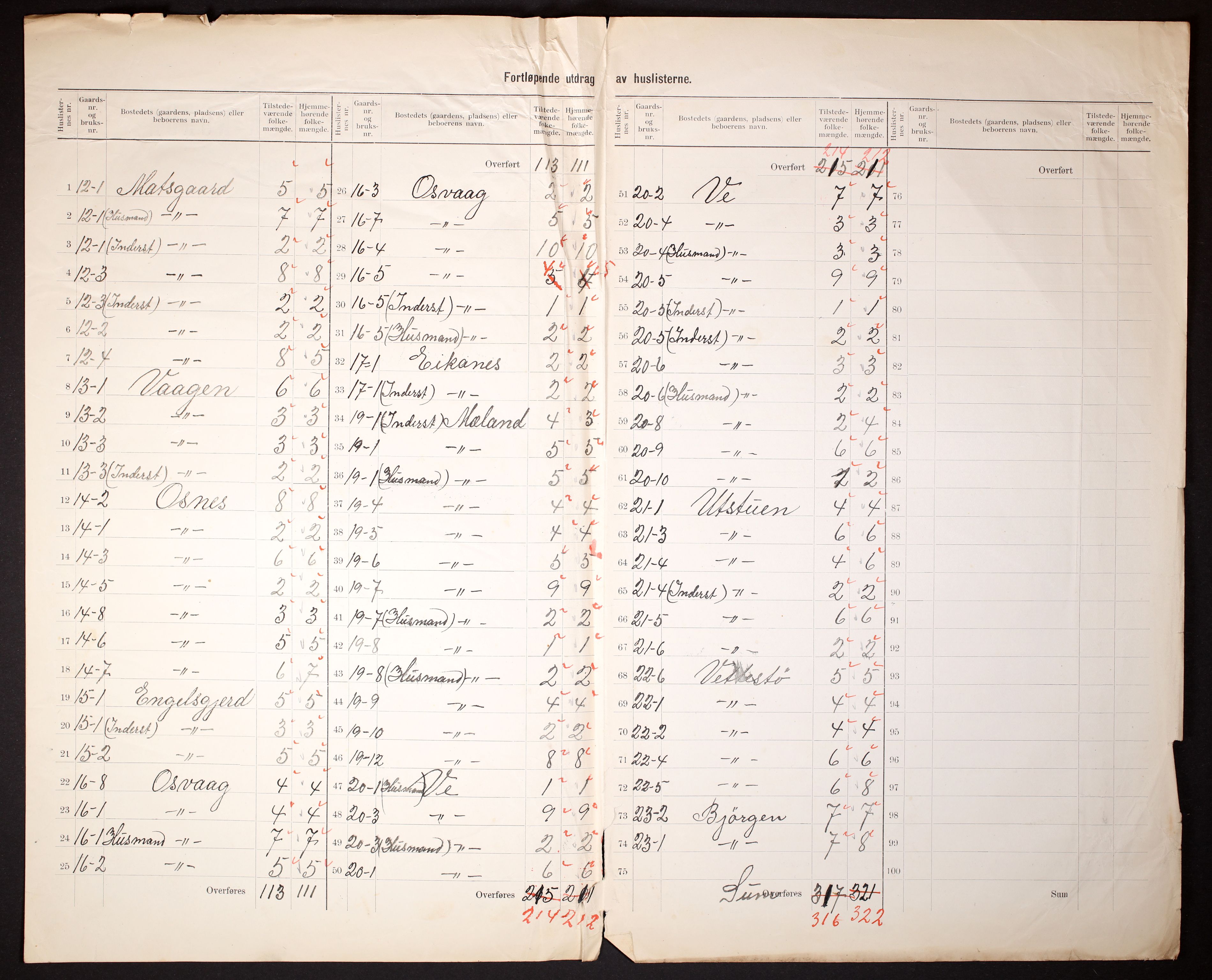 RA, 1910 census for Etne, 1910, p. 41