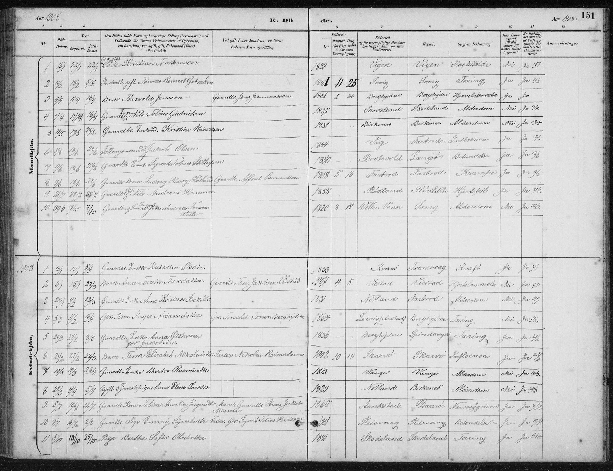 Herad sokneprestkontor, AV/SAK-1111-0018/F/Fb/Fbb/L0004: Parish register (copy) no. B 4, 1890-1935, p. 151