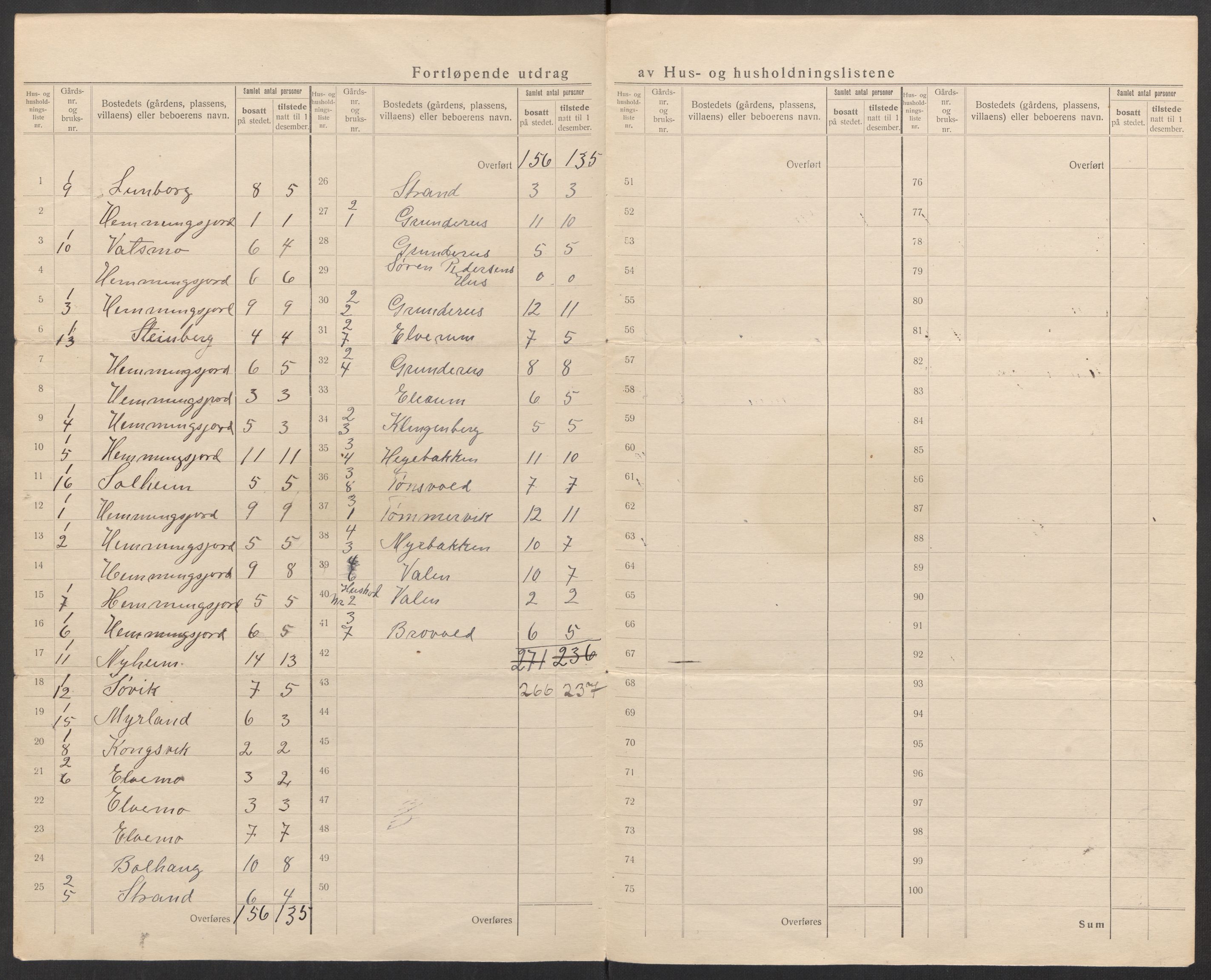 SATØ, 1920 census for Sørreisa, 1920, p. 14