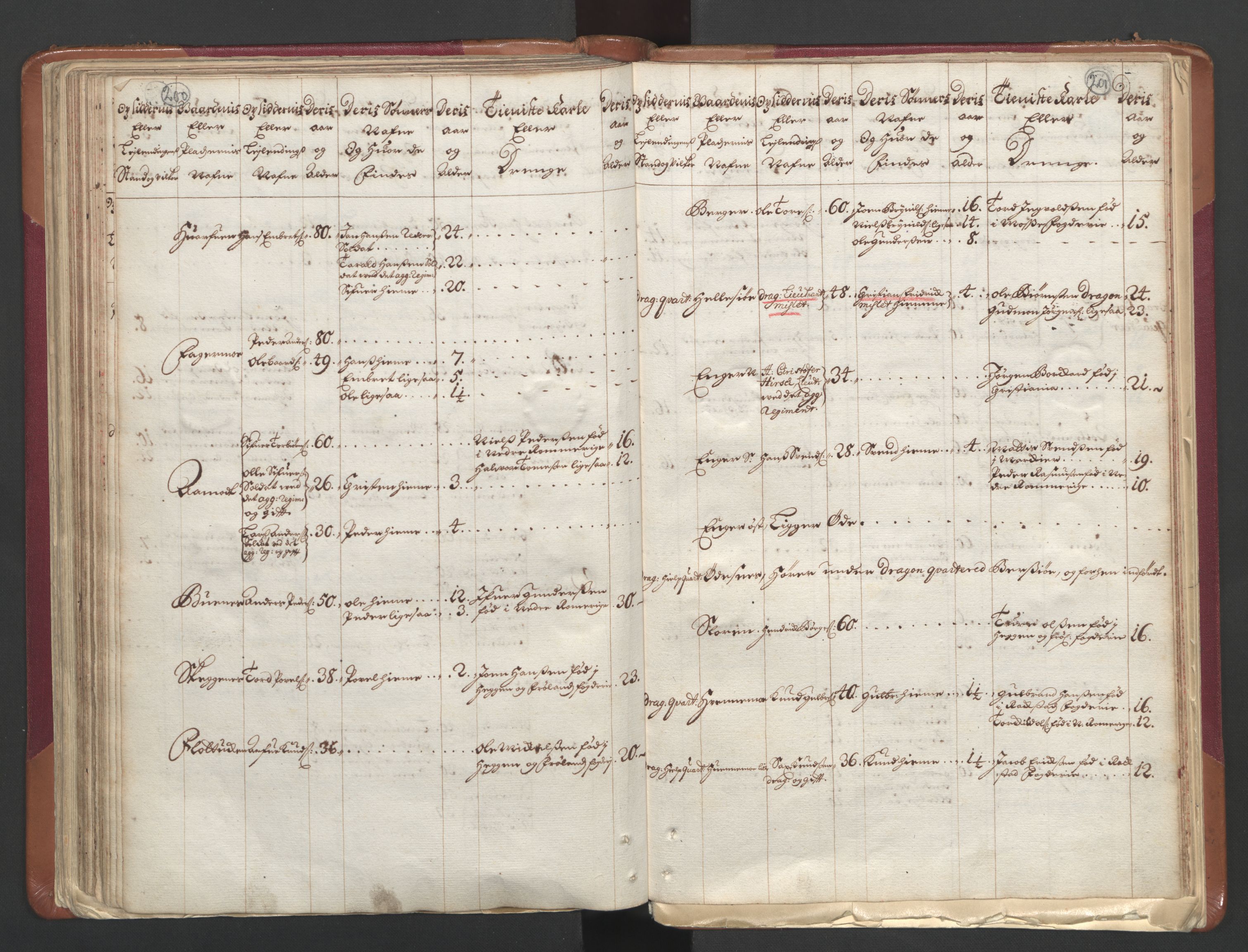 RA, Census (manntall) 1701, no. 1: Moss, Onsøy, Tune og Veme fogderi and Nedre Romerike fogderi, 1701, p. 200-201