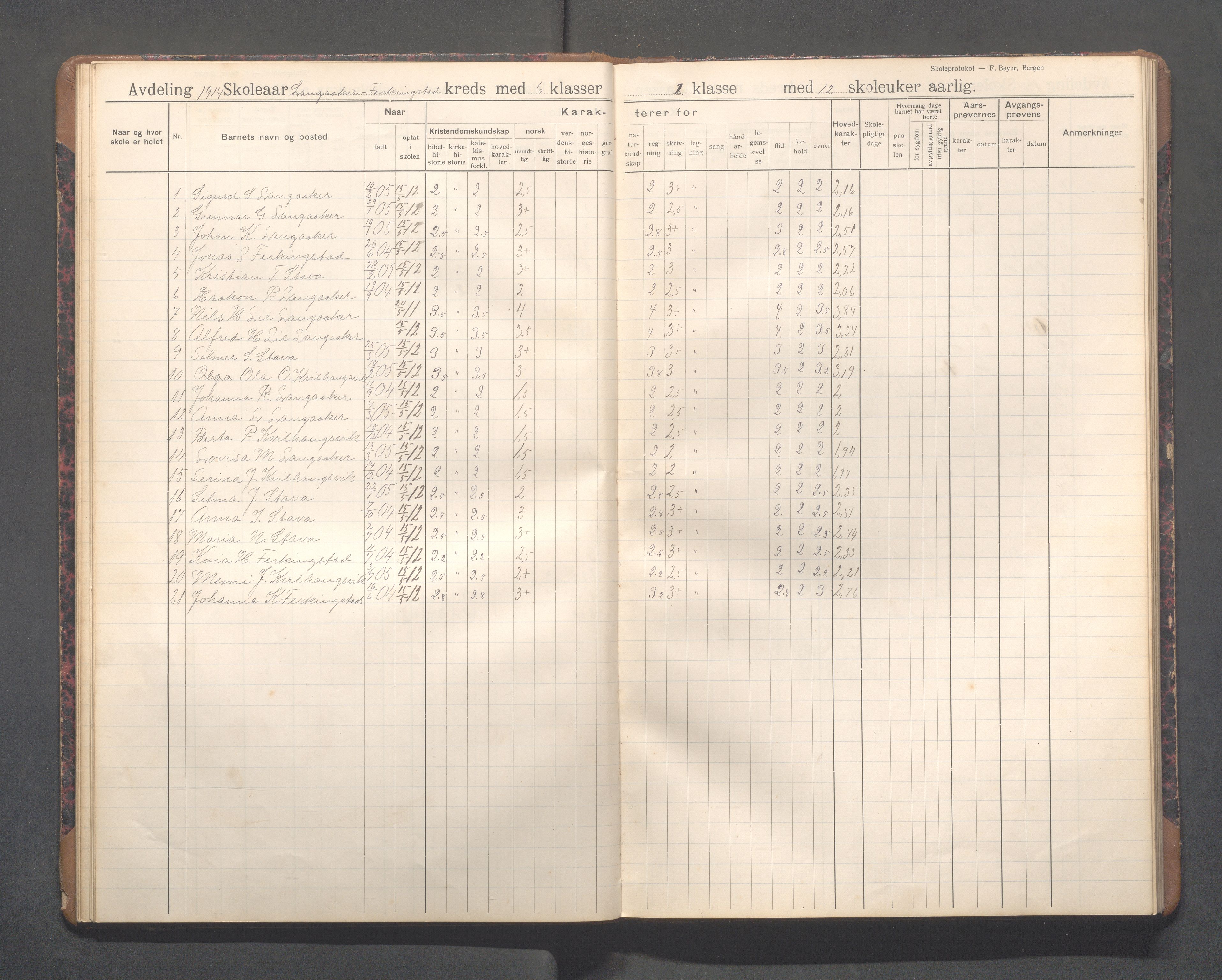 Skudenes kommune - Langåker - Ferkingstad skole, IKAR/A-303/H/L0003: Skoleprotokoll 2.-7. kl., 1911-1924, p. 25