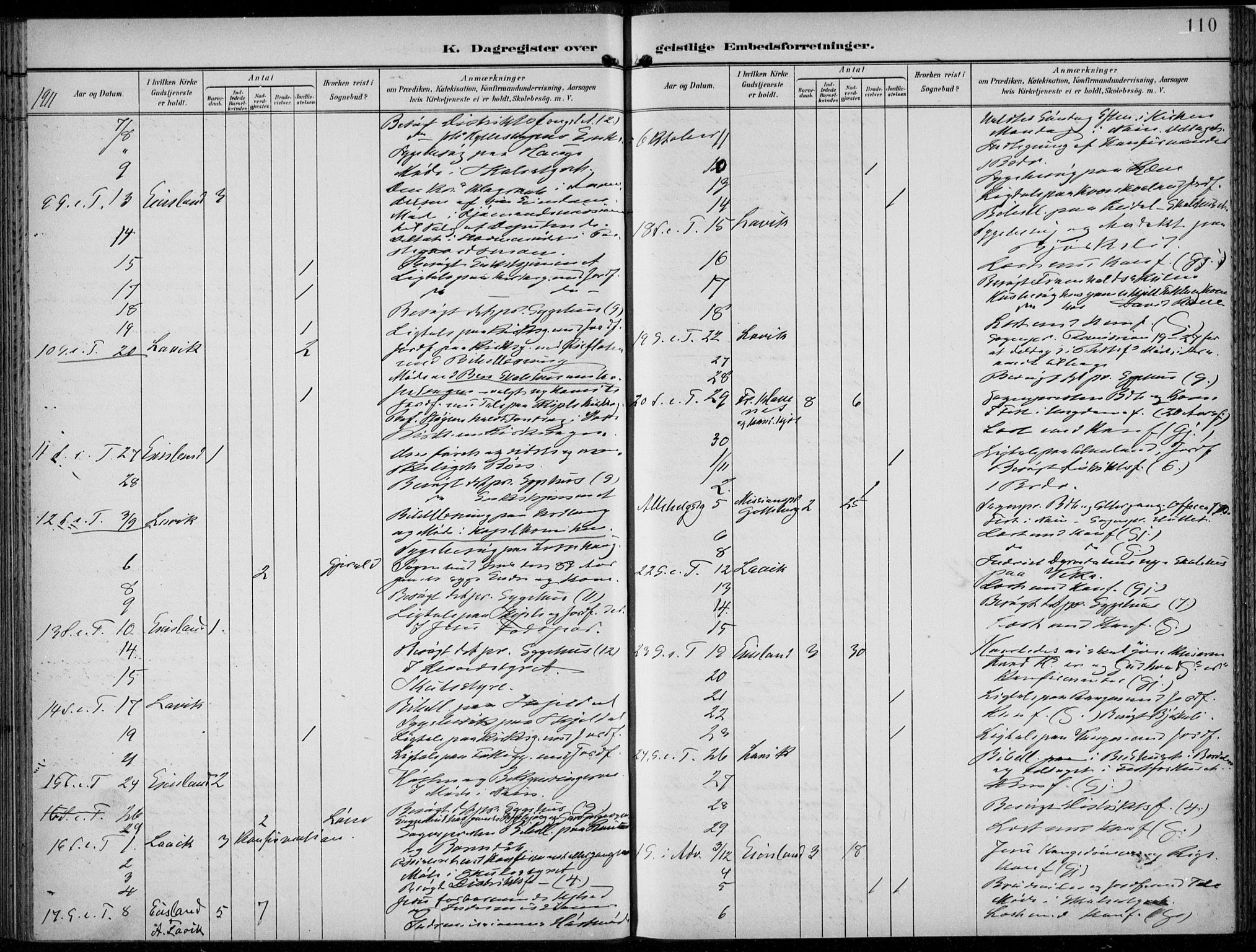 Voss sokneprestembete, AV/SAB-A-79001/H/Haa: Parish register (official) no. F  1, 1898-1926, p. 110