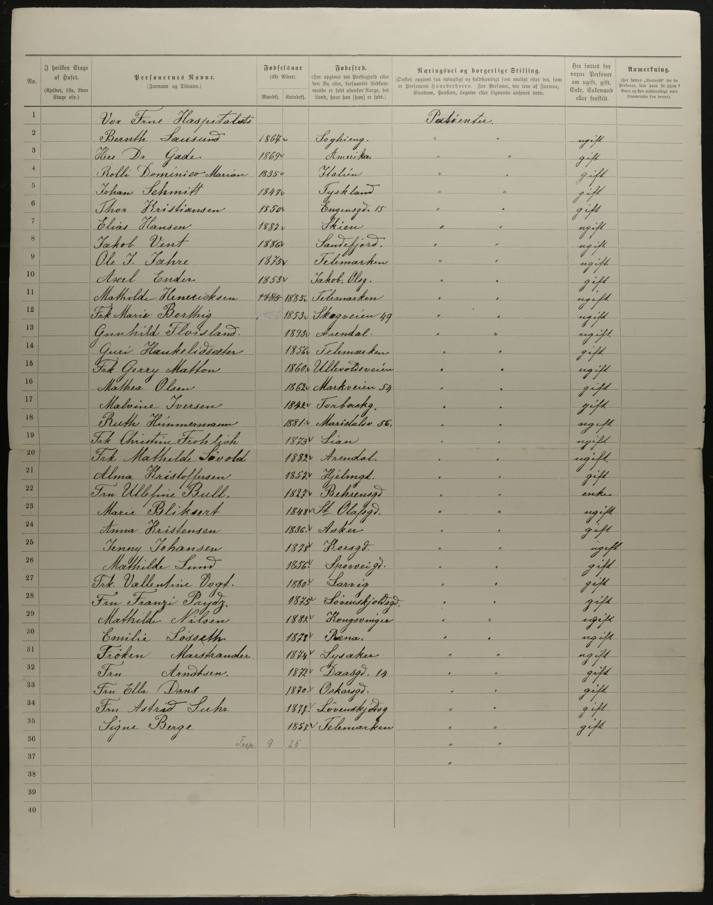 OBA, Municipal Census 1901 for Kristiania, 1901, p. 18363