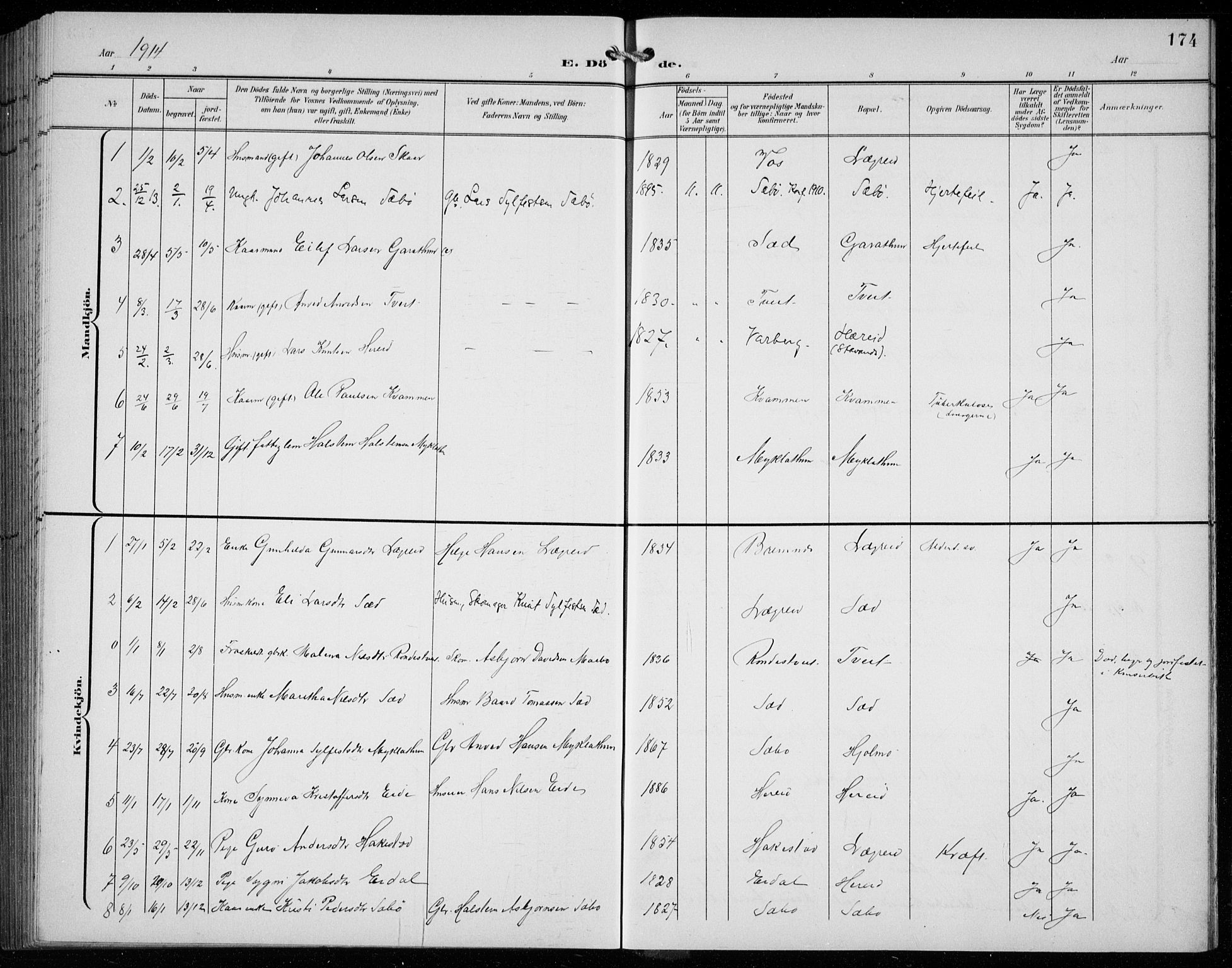 Ullensvang sokneprestembete, SAB/A-78701/H/Hab: Parish register (copy) no. C  3, 1899-1932, p. 174