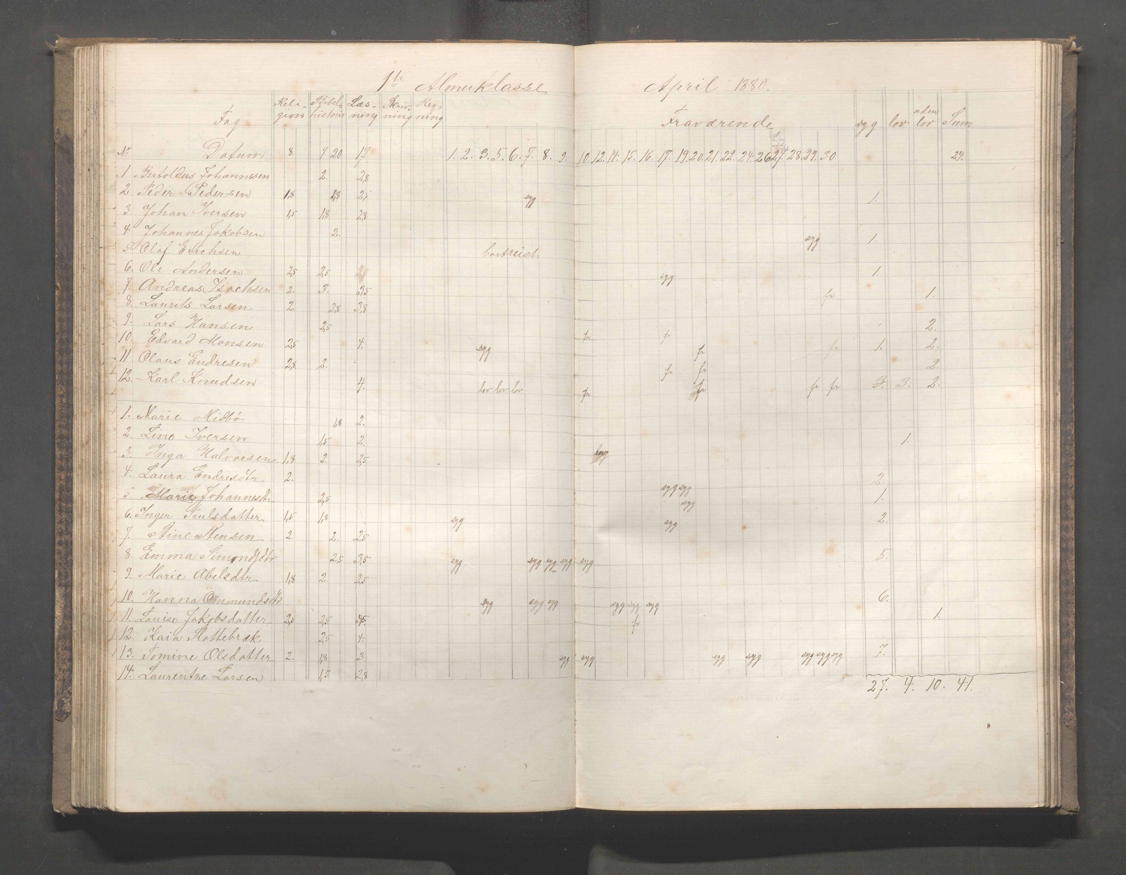 Skudeneshavn kommune - Skudeneshavn skole, IKAR/A-373/F/L0005: Karakterprotokoll, 1878-1886, p. 109