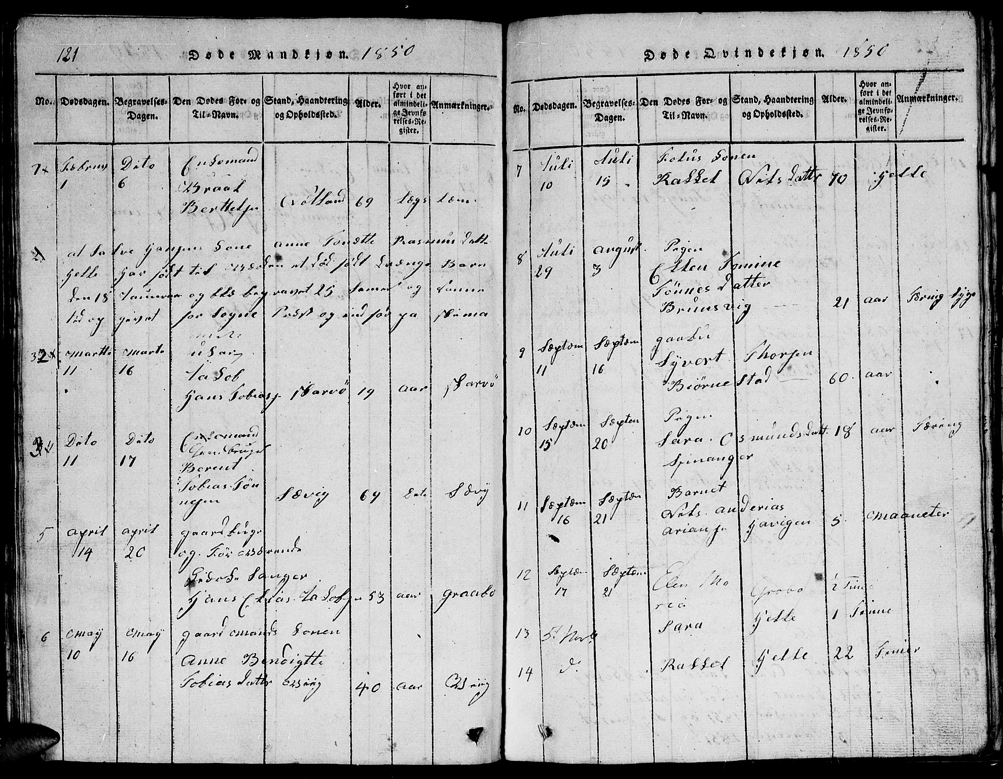 Herad sokneprestkontor, AV/SAK-1111-0018/F/Fb/Fbb/L0001: Parish register (copy) no. B 1, 1815-1852, p. 121