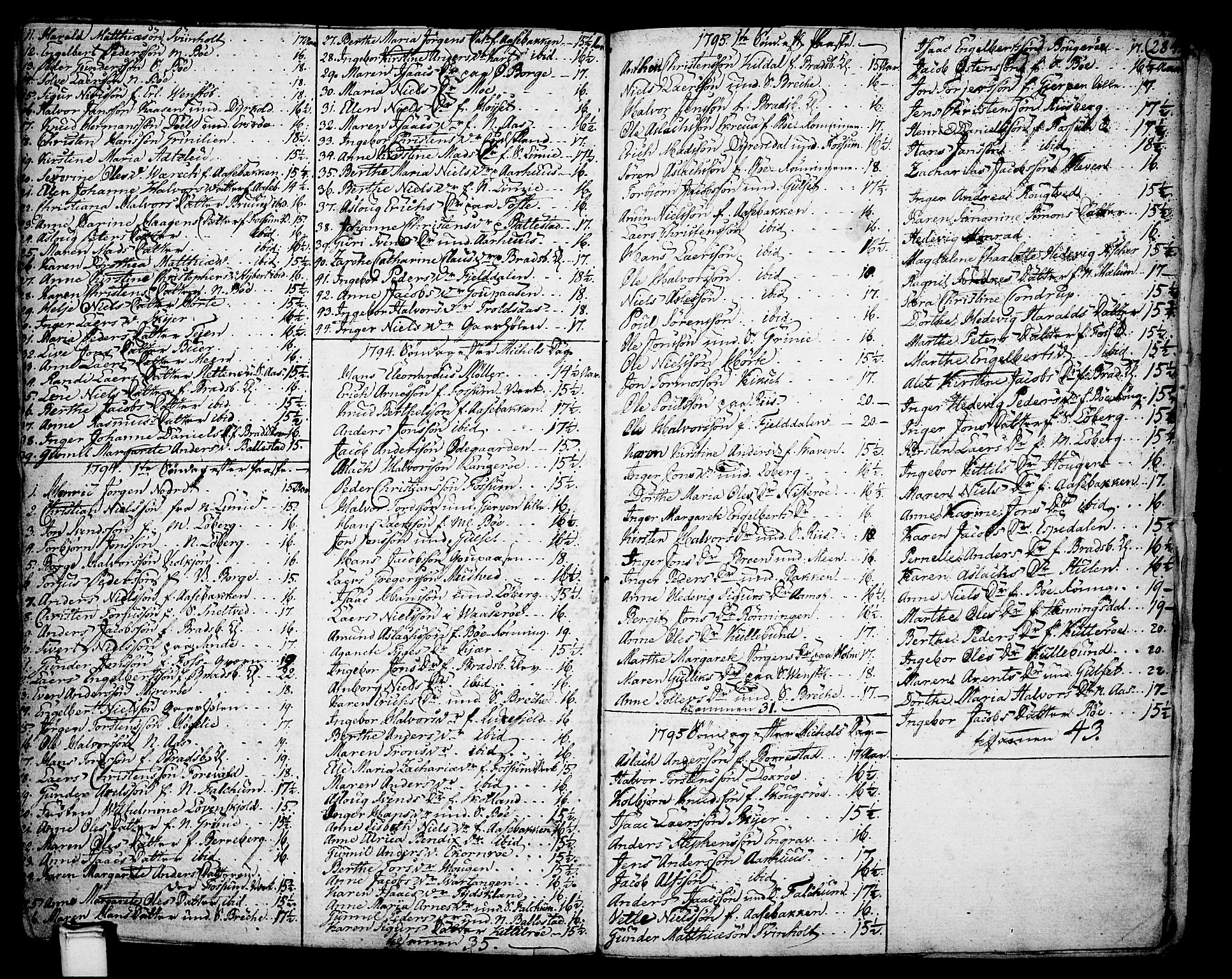 Gjerpen kirkebøker, SAKO/A-265/F/Fa/L0002: Parish register (official) no. I 2, 1747-1795, p. 284