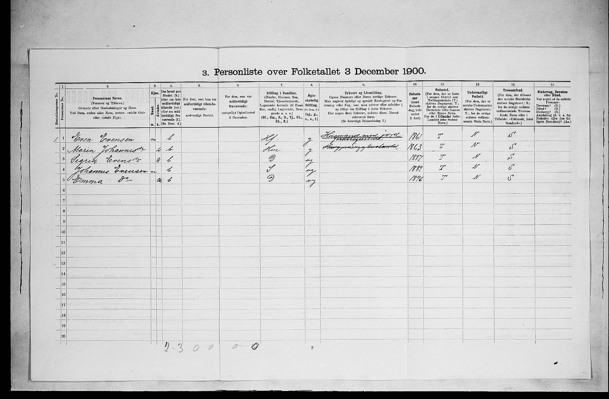 SAH, 1900 census for Ringsaker, 1900, p. 3115