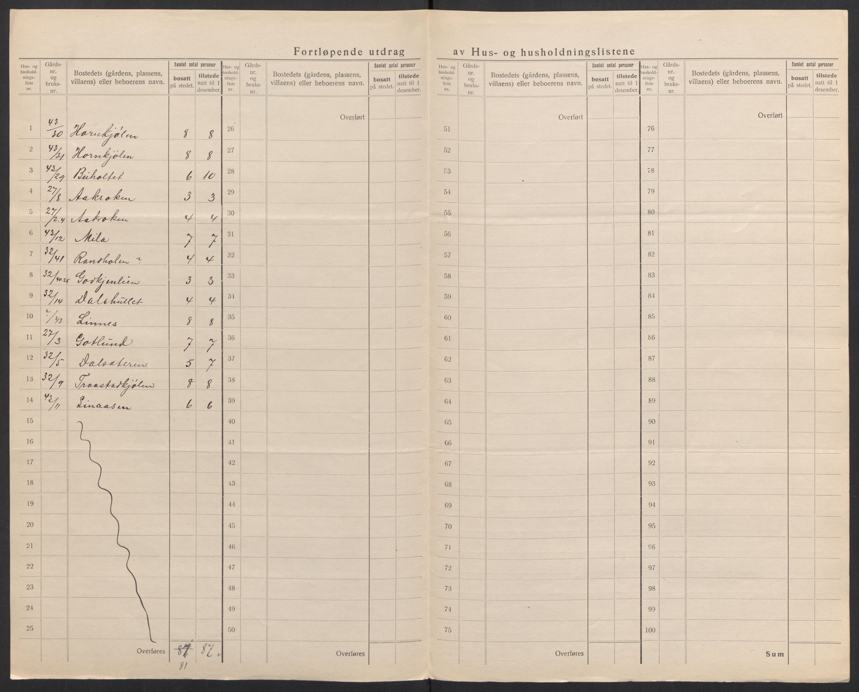 SAH, 1920 census for Eidskog, 1920, p. 50