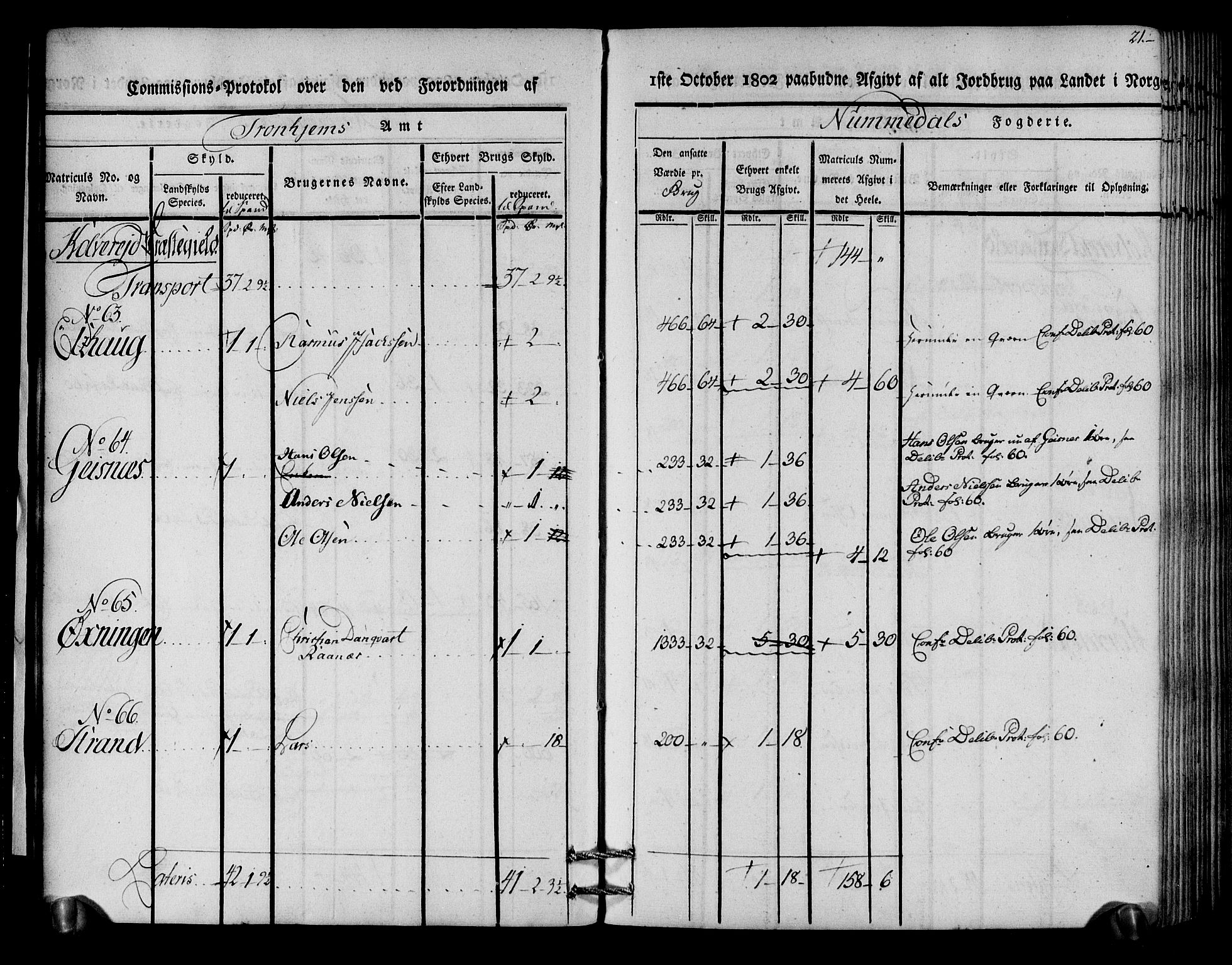 Rentekammeret inntil 1814, Realistisk ordnet avdeling, AV/RA-EA-4070/N/Ne/Nea/L0154: Namdalen fogderi. Kommisjonsprotokoll, 1803, p. 22