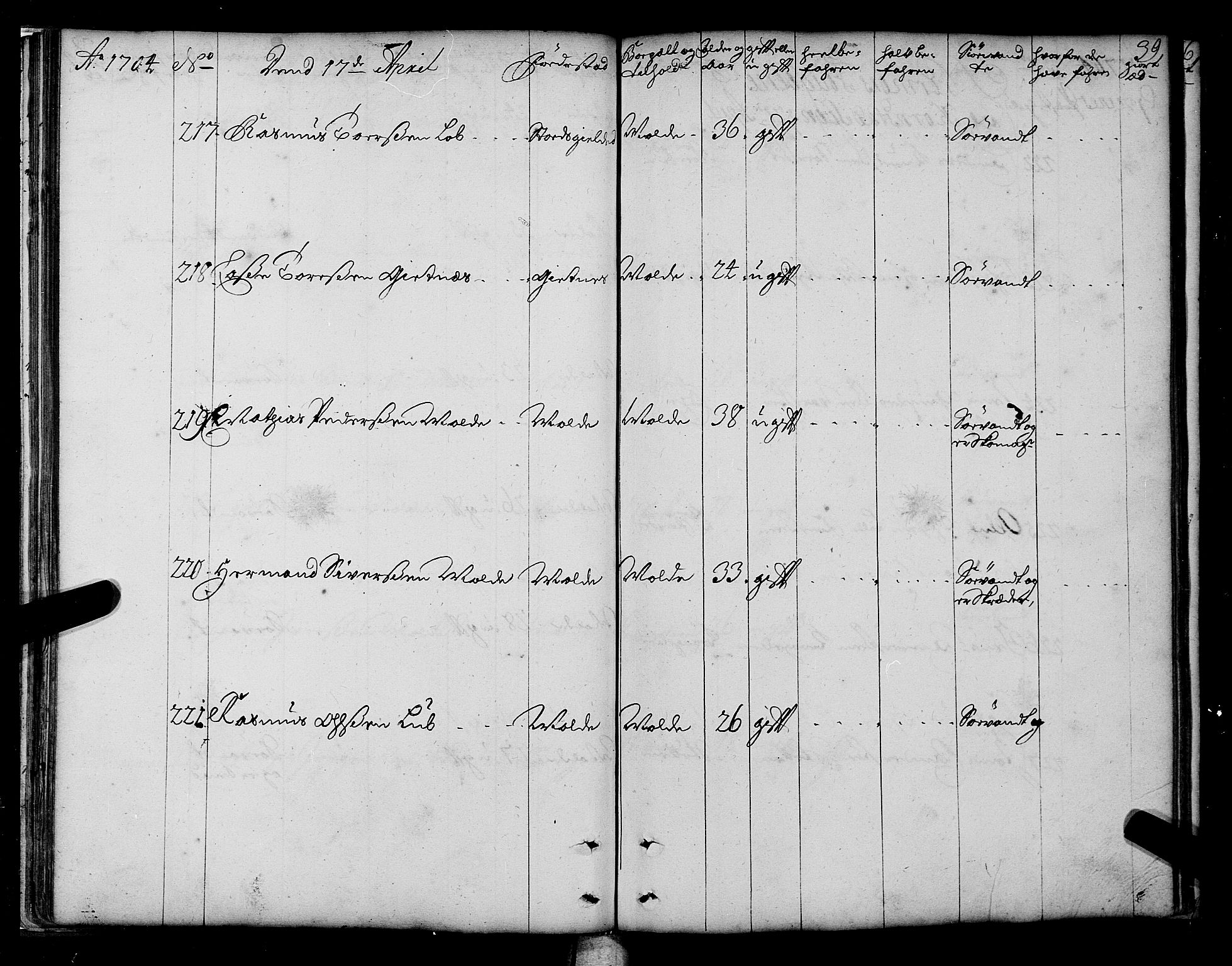 Sjøinnrulleringen - Trondhjemske distrikt, SAT/A-5121/01/L0003/0001: -- / Hovedrulle over sjødolk i Trondhjems innrullerings-distrikt, 1704-1707, p. 39