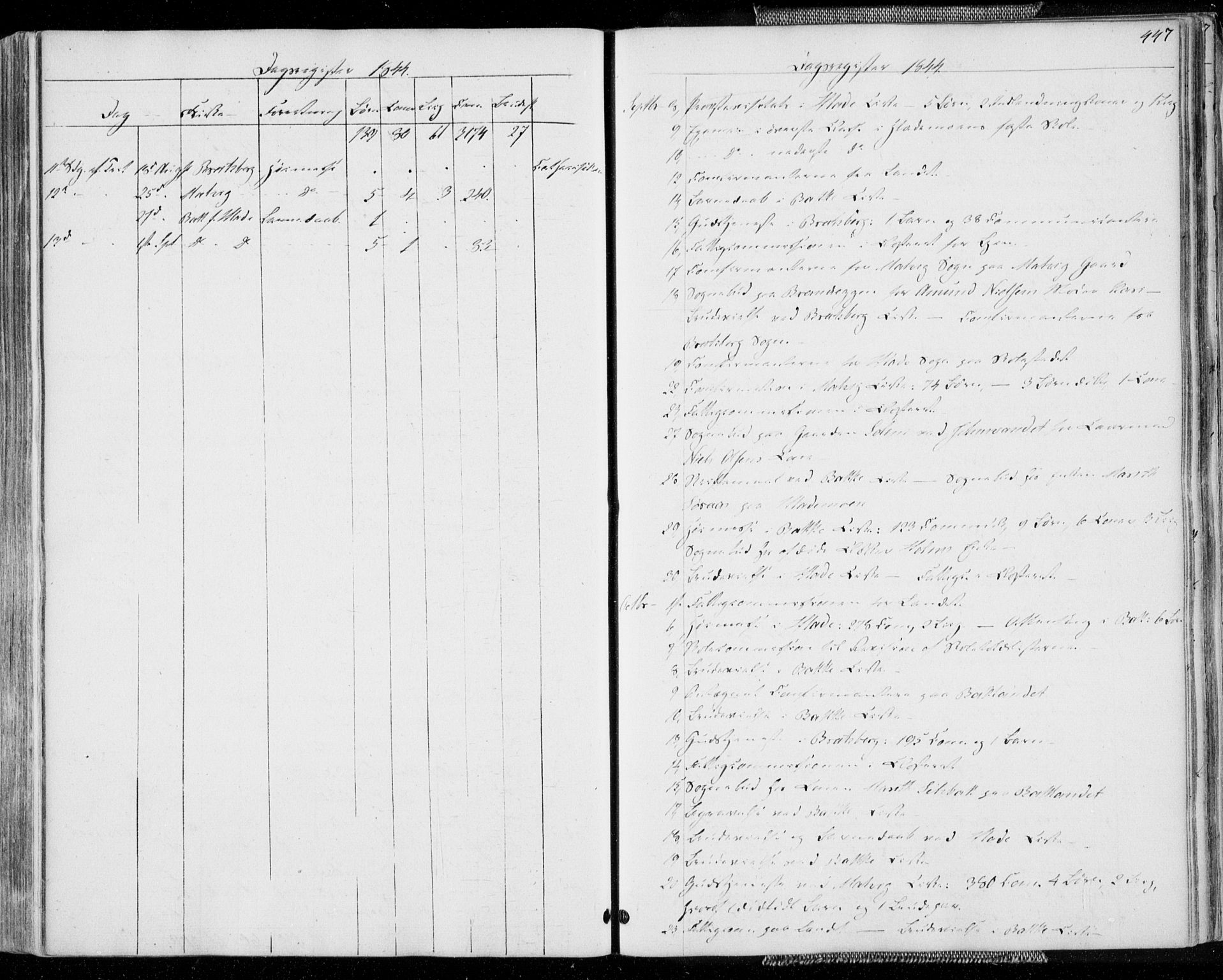 Ministerialprotokoller, klokkerbøker og fødselsregistre - Sør-Trøndelag, SAT/A-1456/606/L0290: Parish register (official) no. 606A05, 1841-1847, p. 447