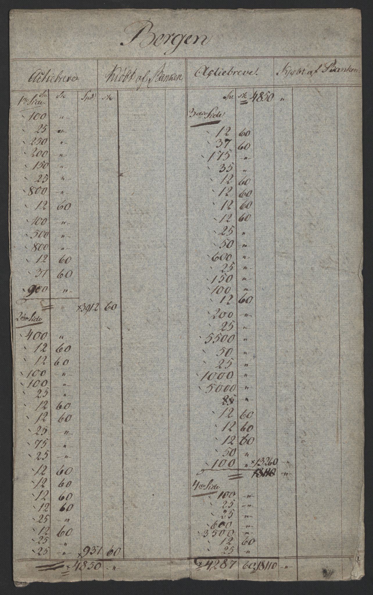 Sølvskatten 1816, NOBA/SOLVSKATTEN/A/L0036: Bind 38: Bergen, 1816, p. 2