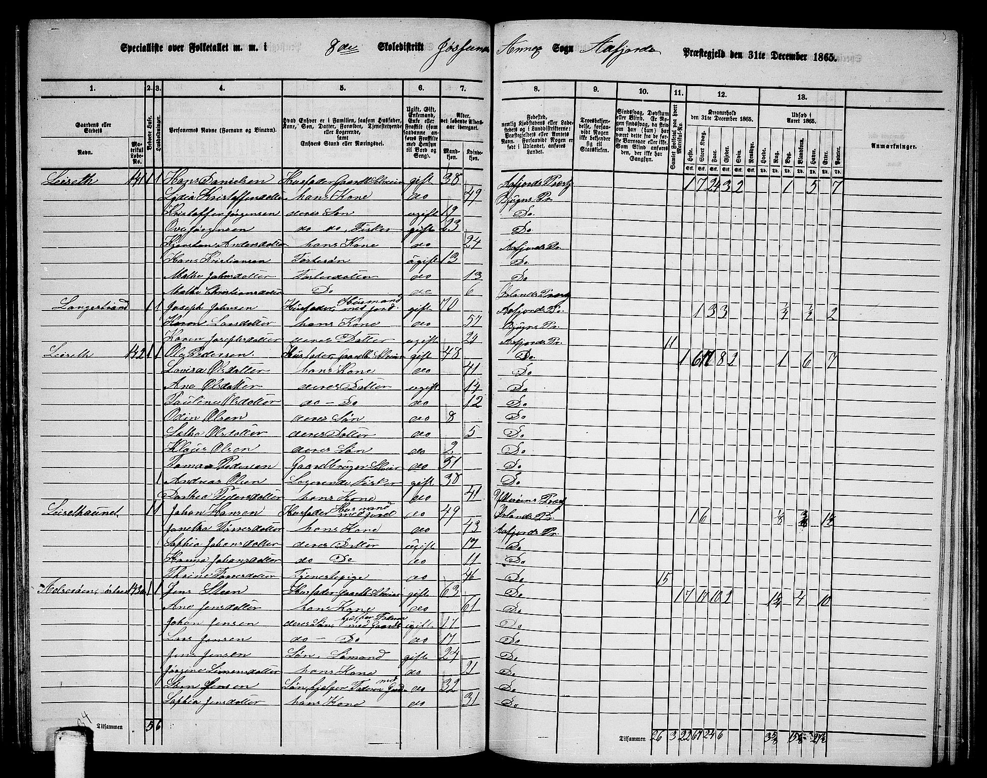 RA, 1865 census for Aafjorden, 1865, p. 101