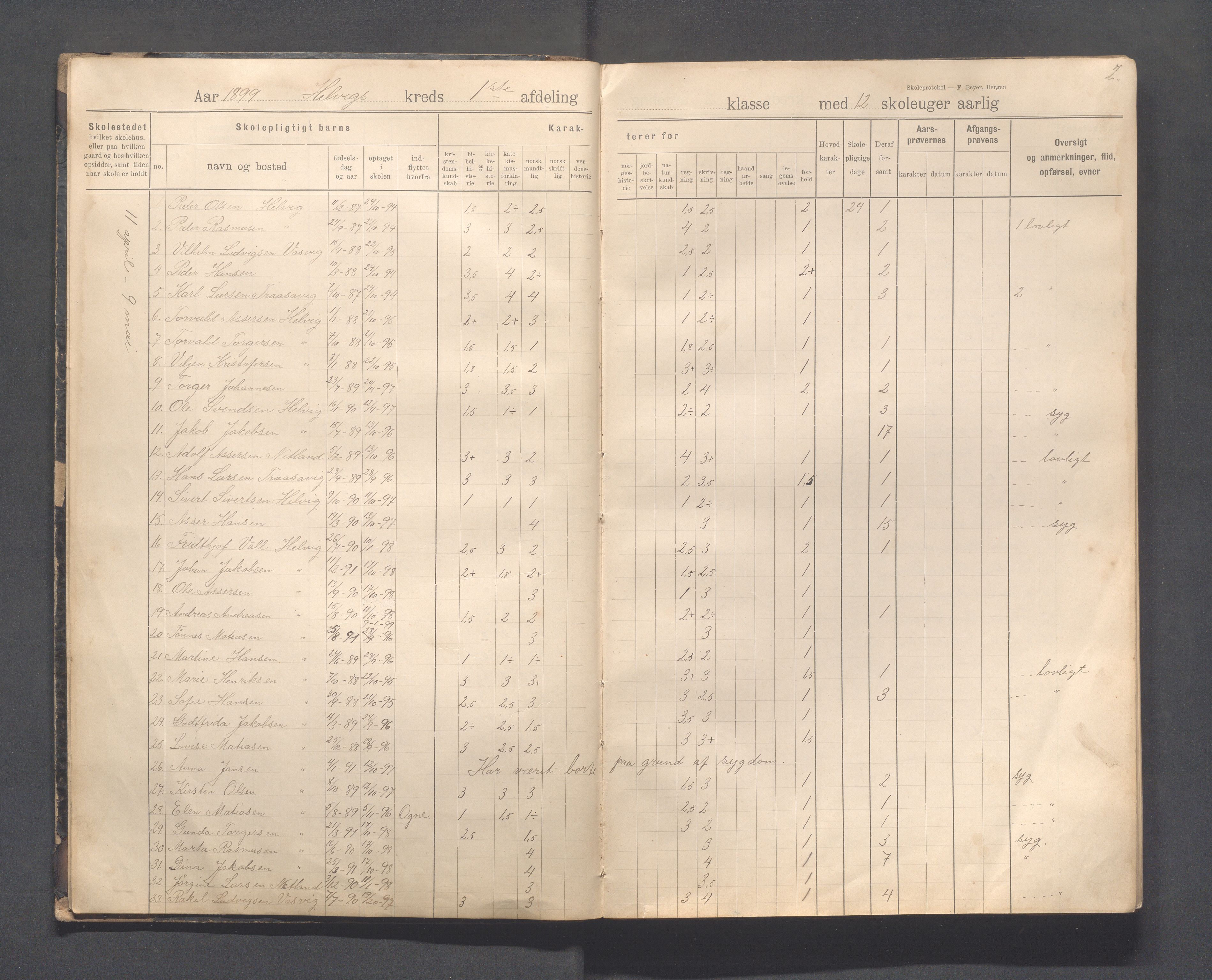 Eigersund kommune (Herredet) - Skolekommisjonen/skolestyret, IKAR/K-100453/Jb/L0008: Skoleprotokoll - Hegrestad og Helvik skoler, 1899-1906, p. 2