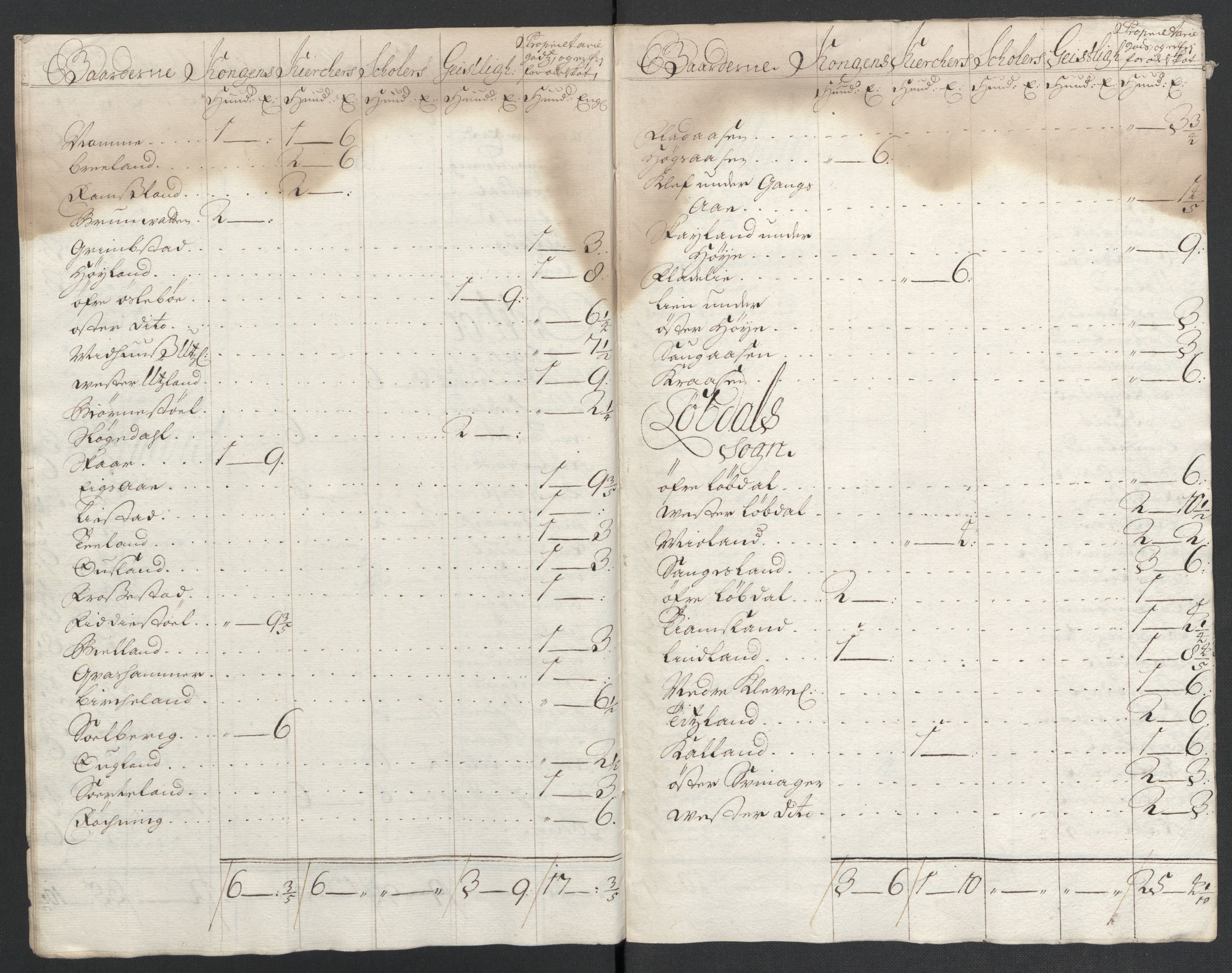 Rentekammeret inntil 1814, Reviderte regnskaper, Fogderegnskap, AV/RA-EA-4092/R43/L2551: Fogderegnskap Lista og Mandal, 1705-1709, p. 383