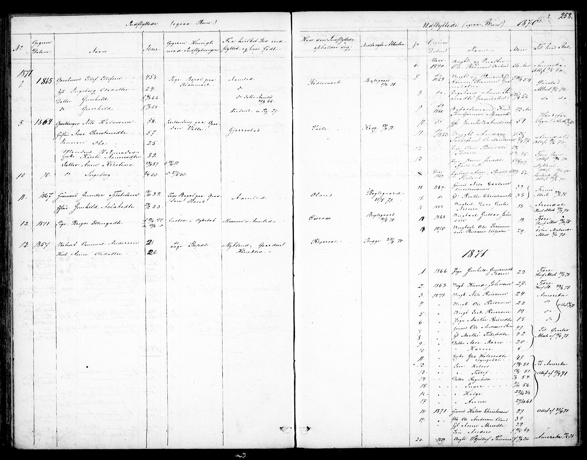 Froland sokneprestkontor, SAK/1111-0013/F/Fb/L0008: Parish register (copy) no. B 8, 1843-1875, p. 258