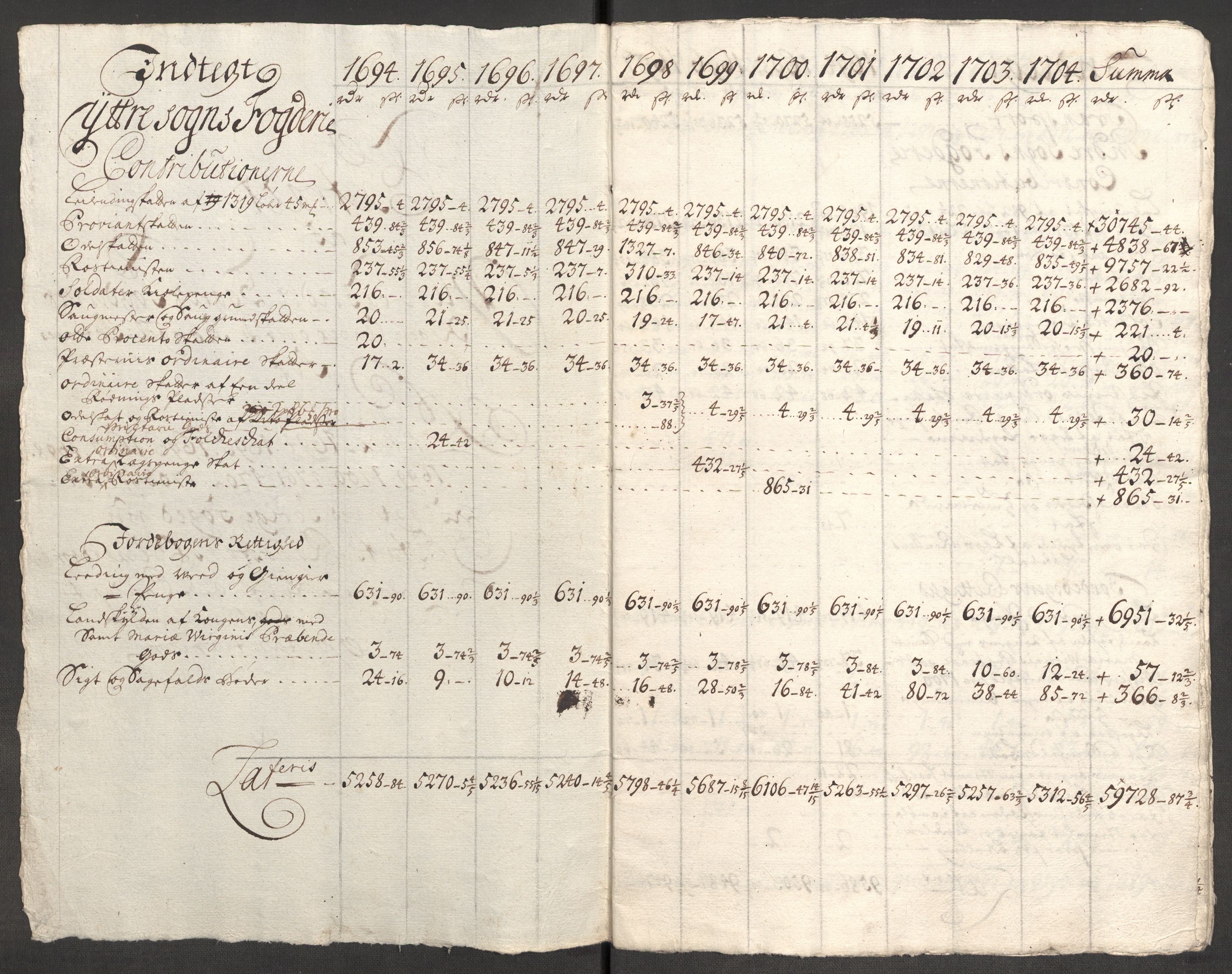 Rentekammeret inntil 1814, Reviderte regnskaper, Fogderegnskap, AV/RA-EA-4092/R52/L3313: Fogderegnskap Sogn, 1703-1704, p. 584