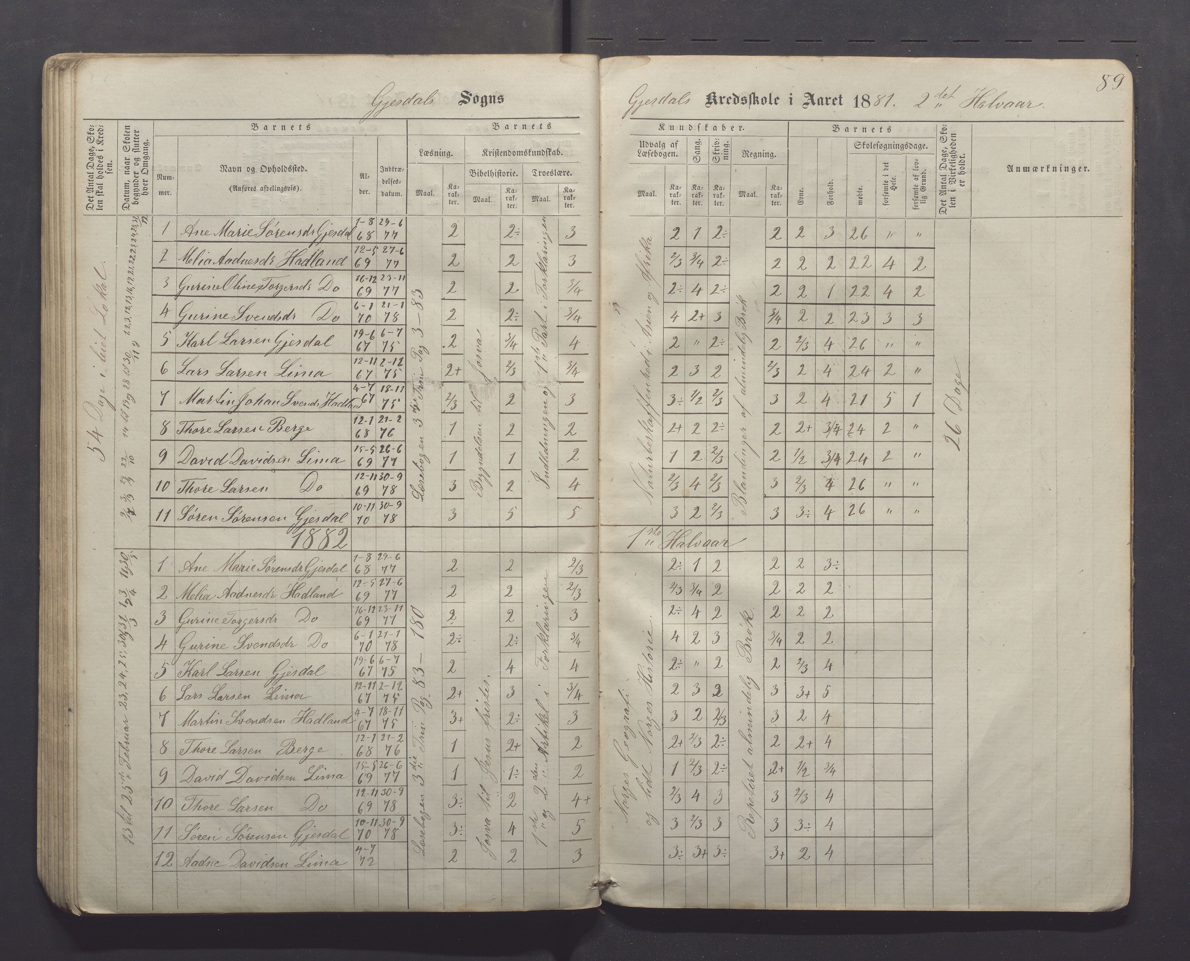 Gjesdal kommune - Kyllingstad skole, IKAR/K-101389/H/L0001: Skoleprotokoll - Søyland, 1866-1882, p. 89