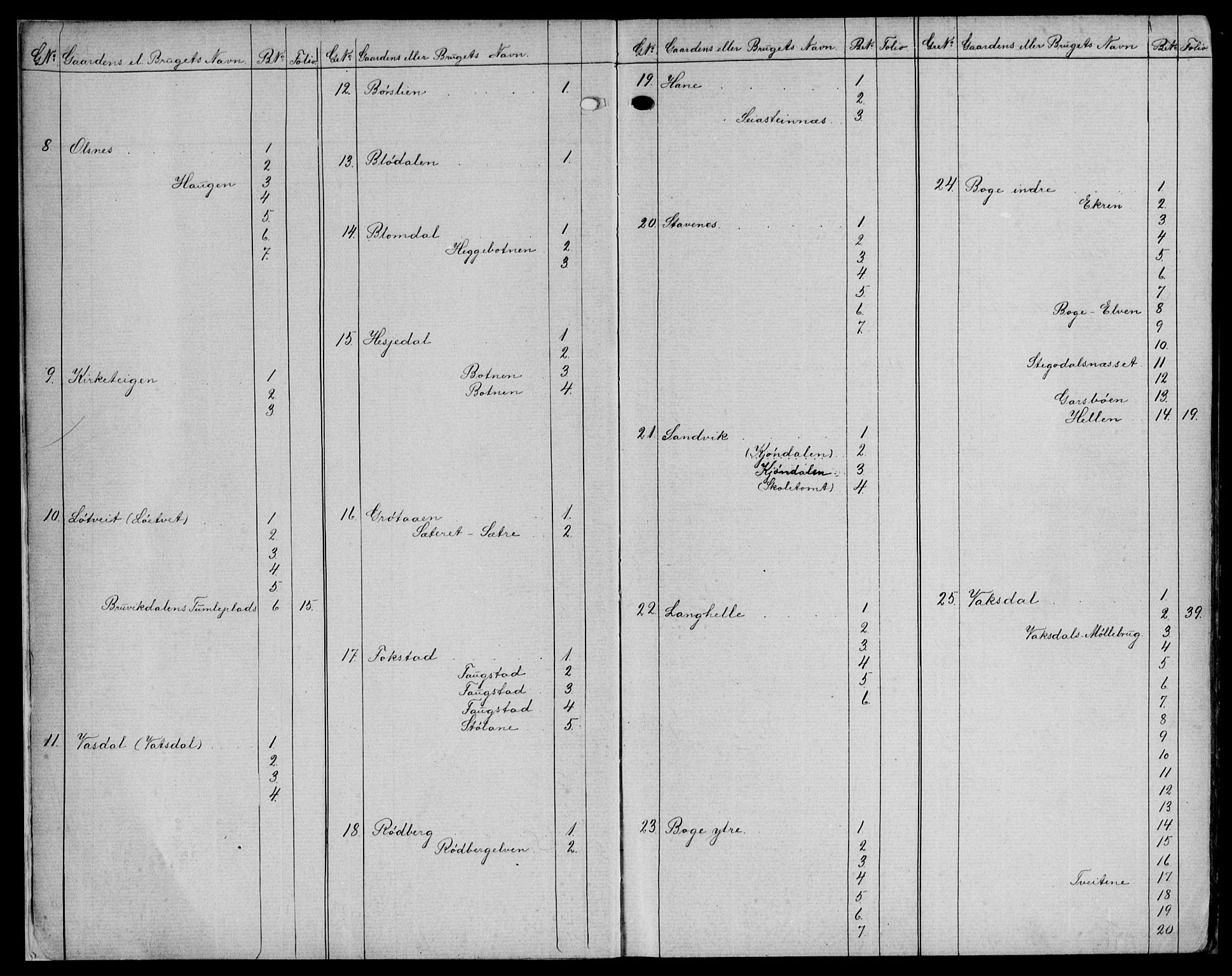 Nordhordland sorenskrivar, SAB/A-2901/1/G/Ga/Gaaa/L0028: Mortgage register no. II.A.a.28, 1893-1952